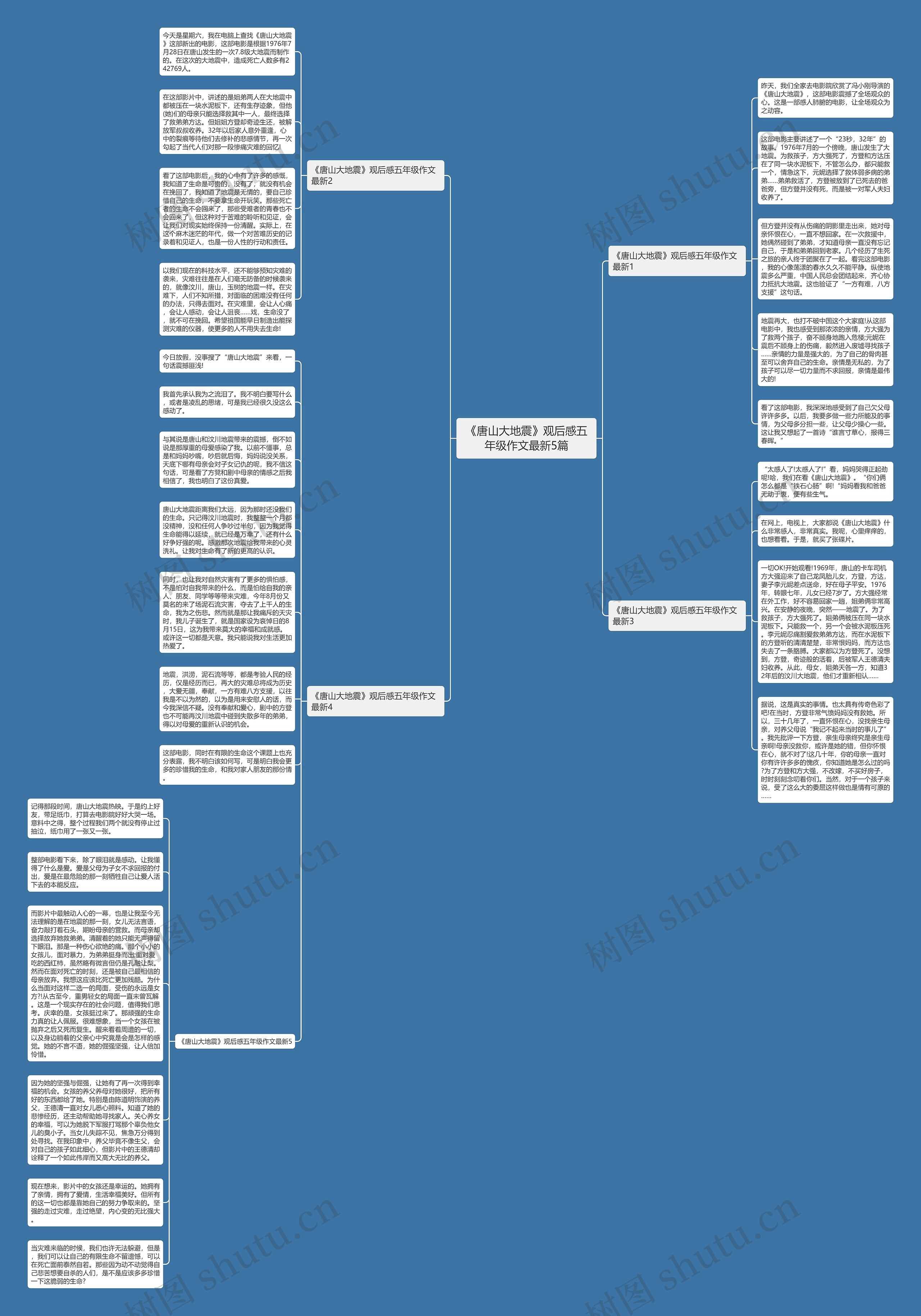 《唐山大地震》观后感五年级作文最新5篇思维导图高清图 《唐山大地震》观后感五年级作文最新5篇思维导图