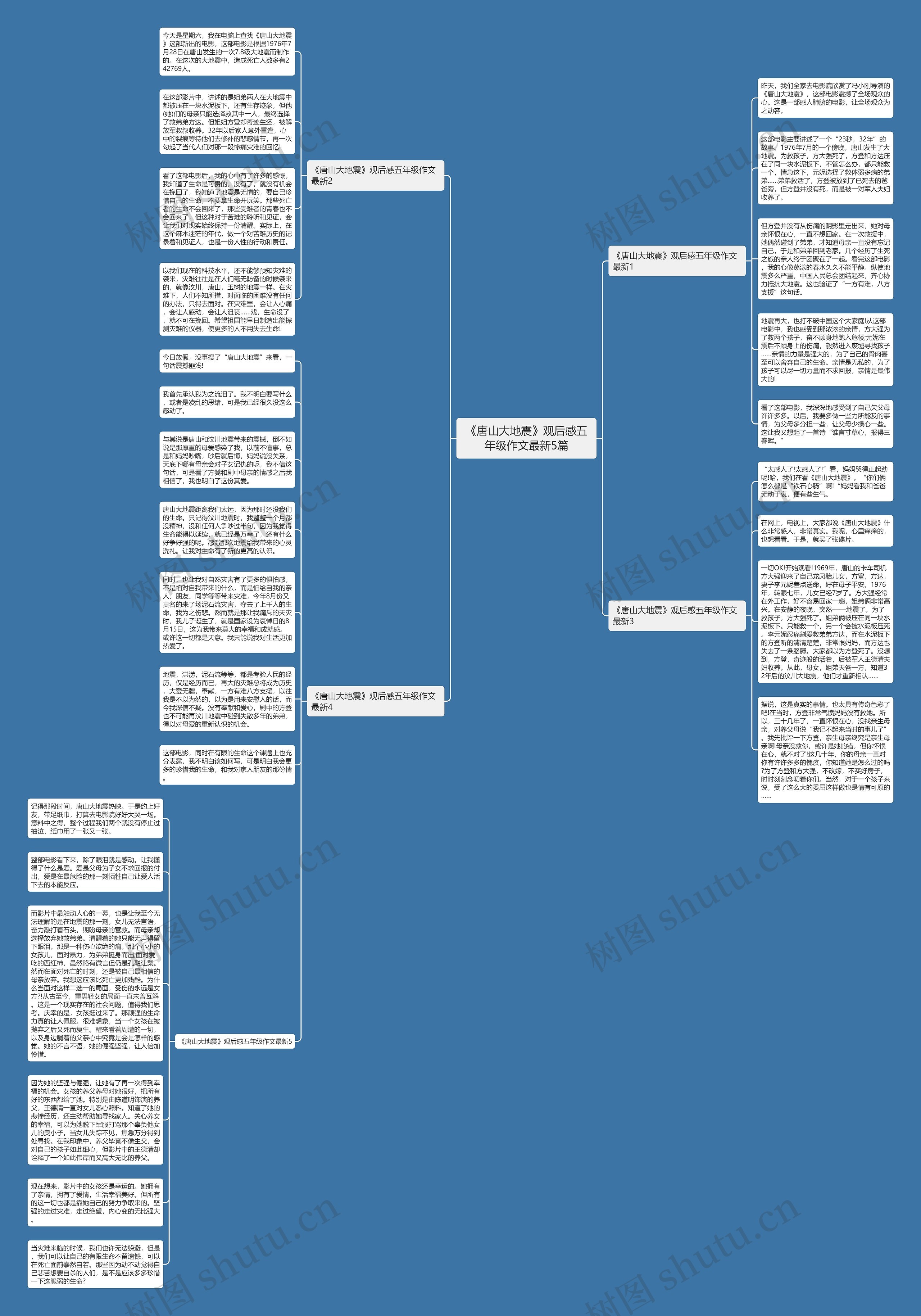 《唐山大地震》观后感五年级作文最新5篇思维导图