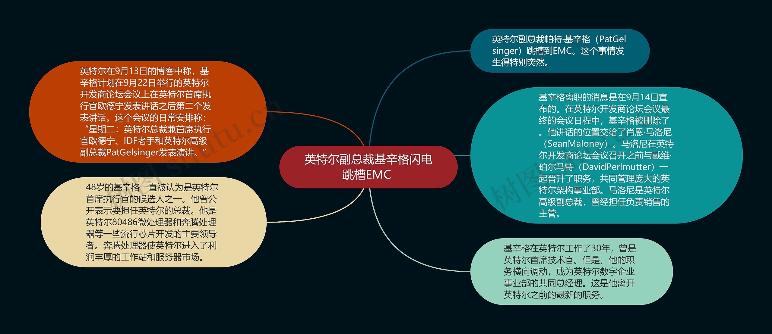 英特尔副总裁基辛格闪电跳槽EMC 思维导图