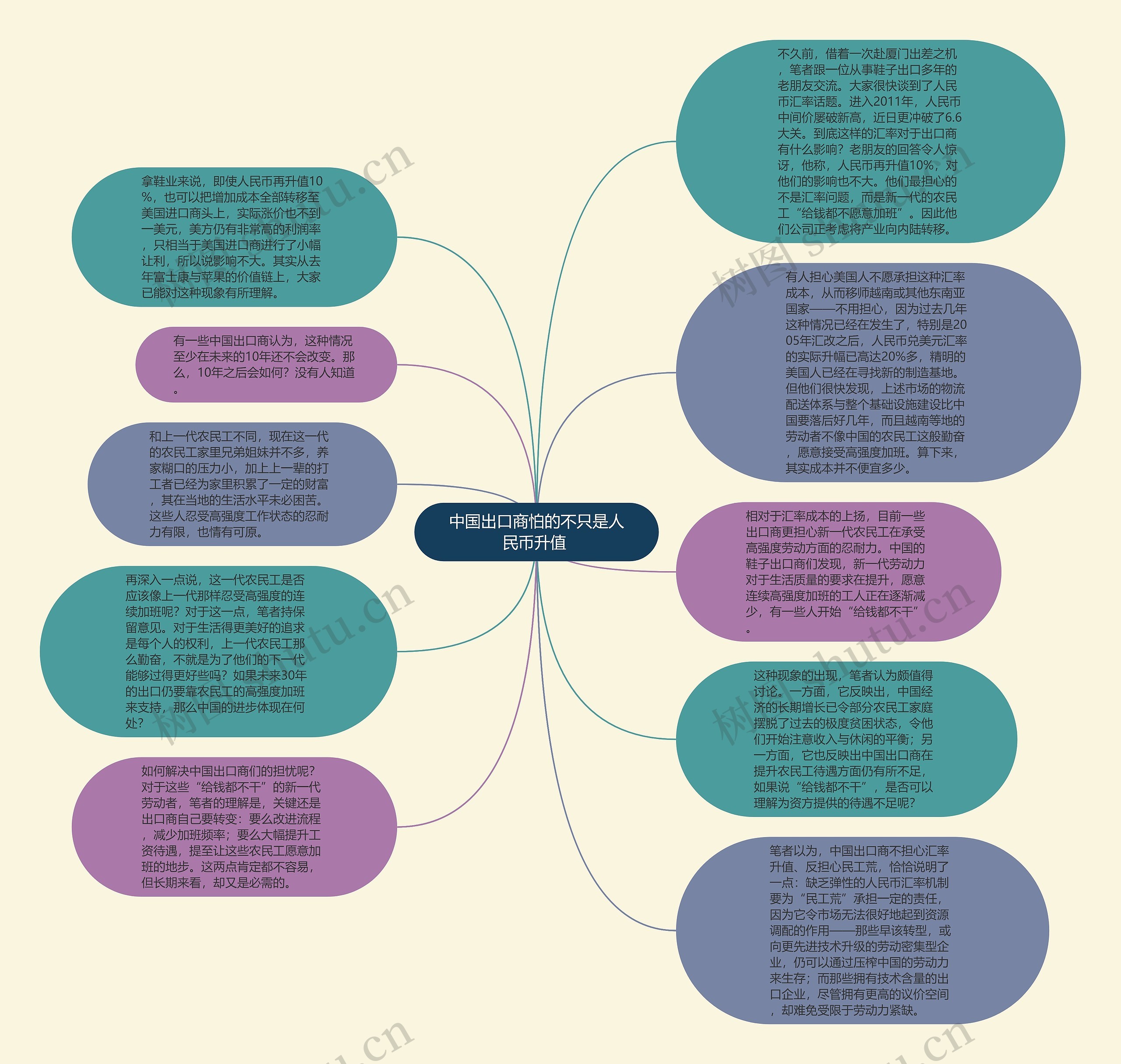 中国出口商怕的不只是人民币升值 思维导图