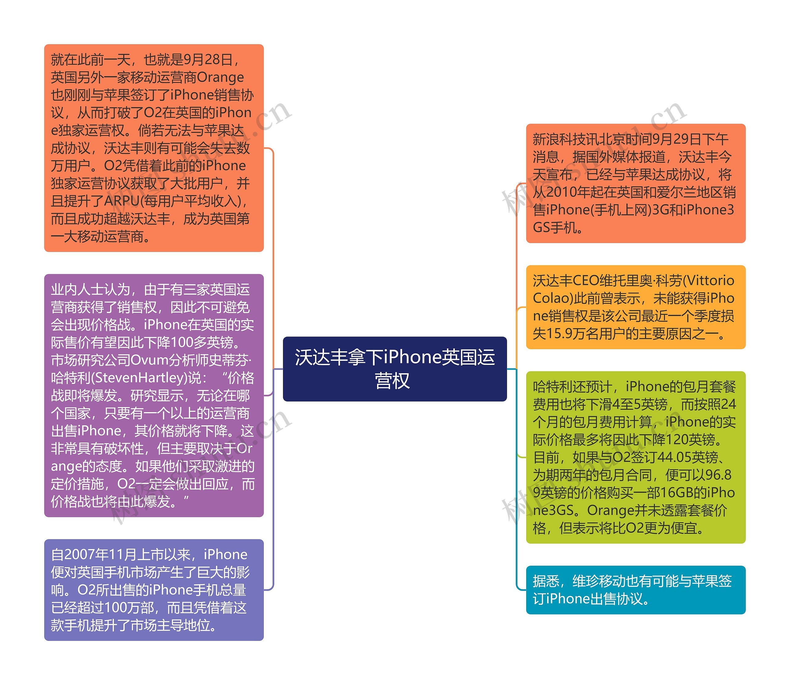 沃达丰拿下iPhone英国运营权 