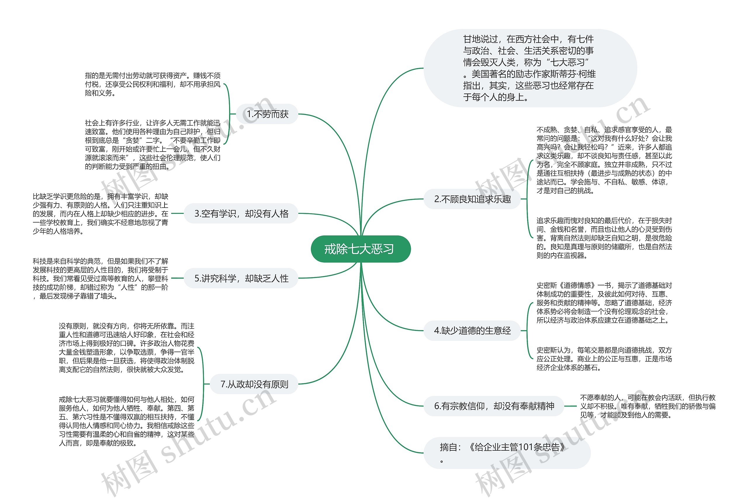 戒除七大恶习 思维导图