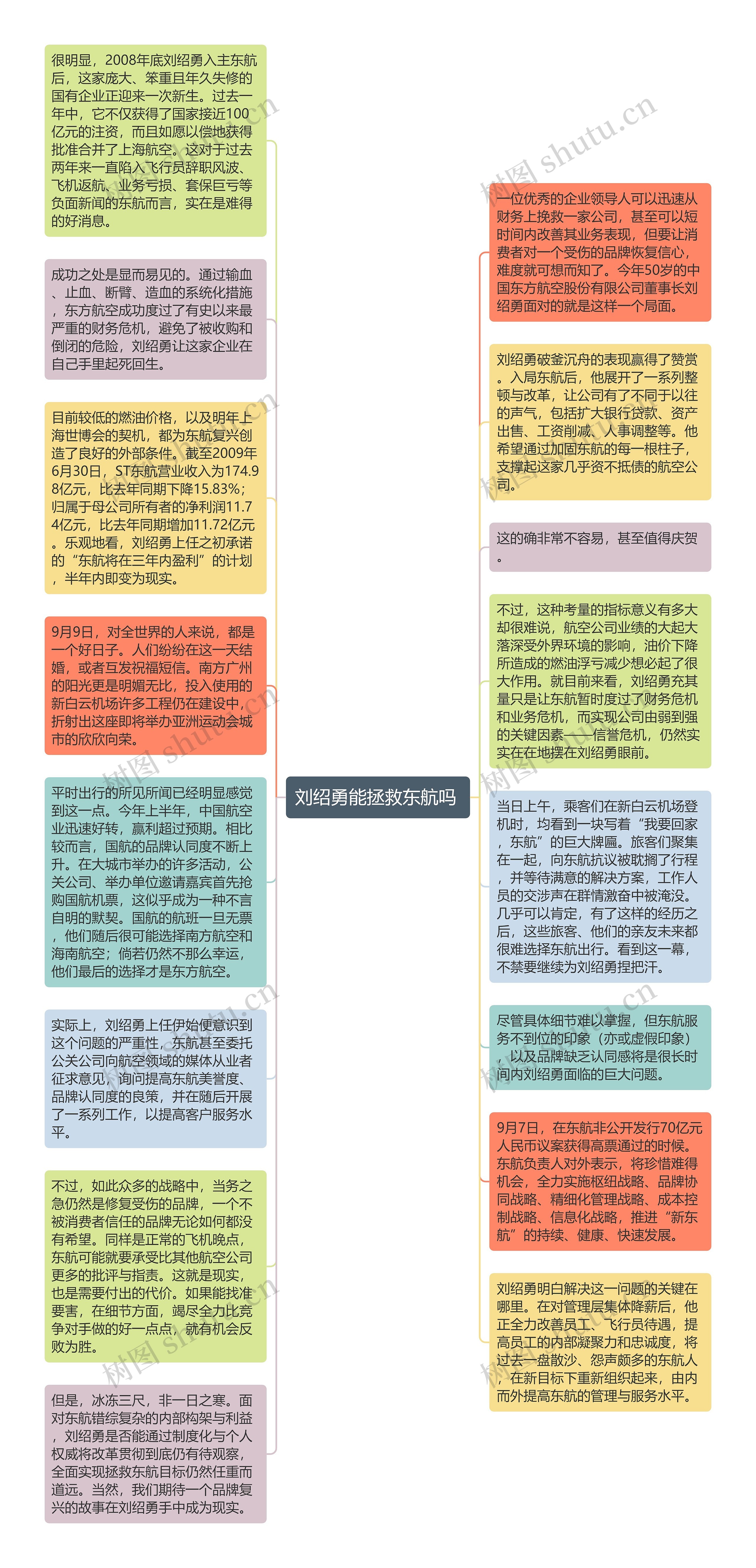 刘绍勇能拯救东航吗 