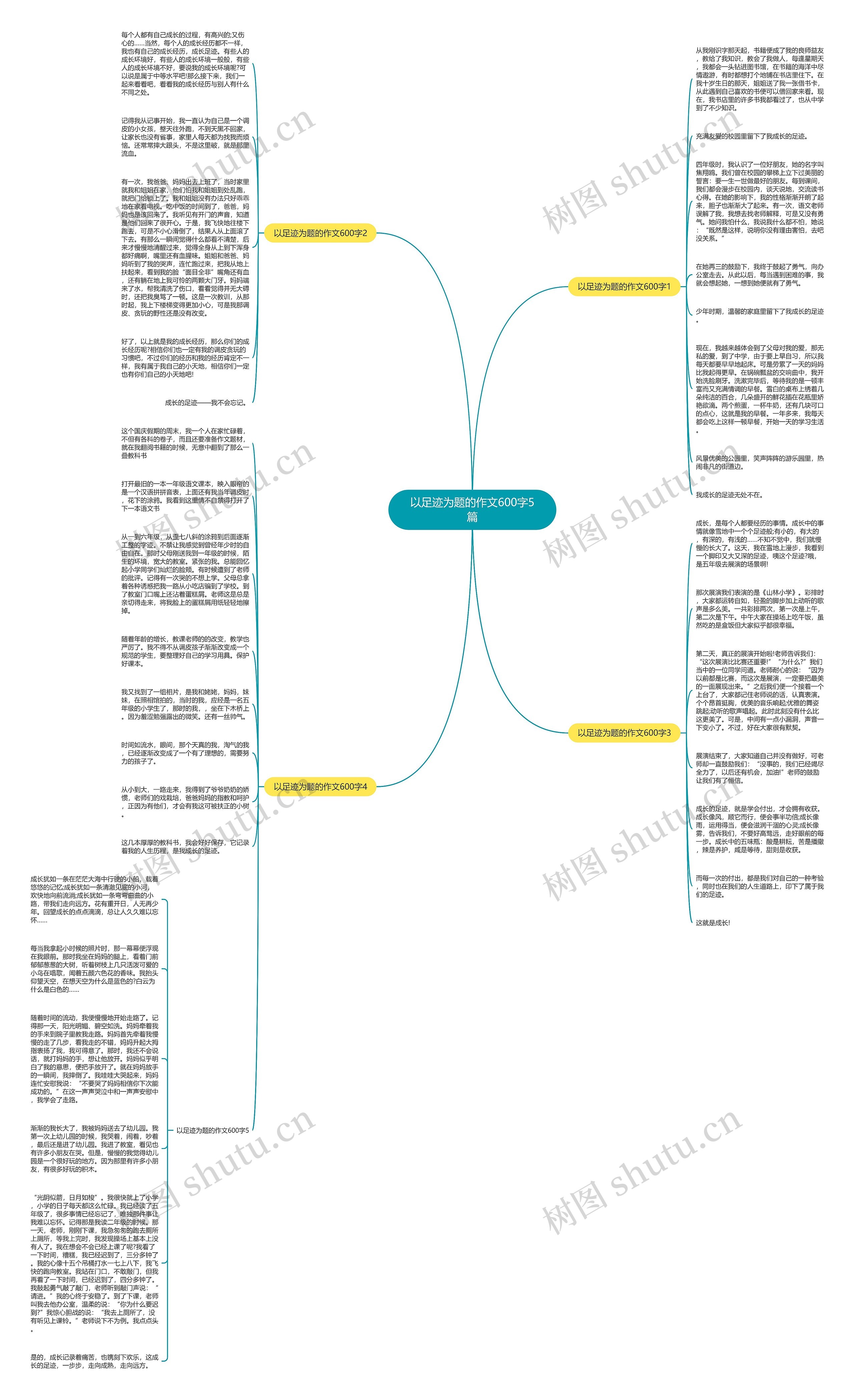 以足迹为题的作文600字5篇思维导图