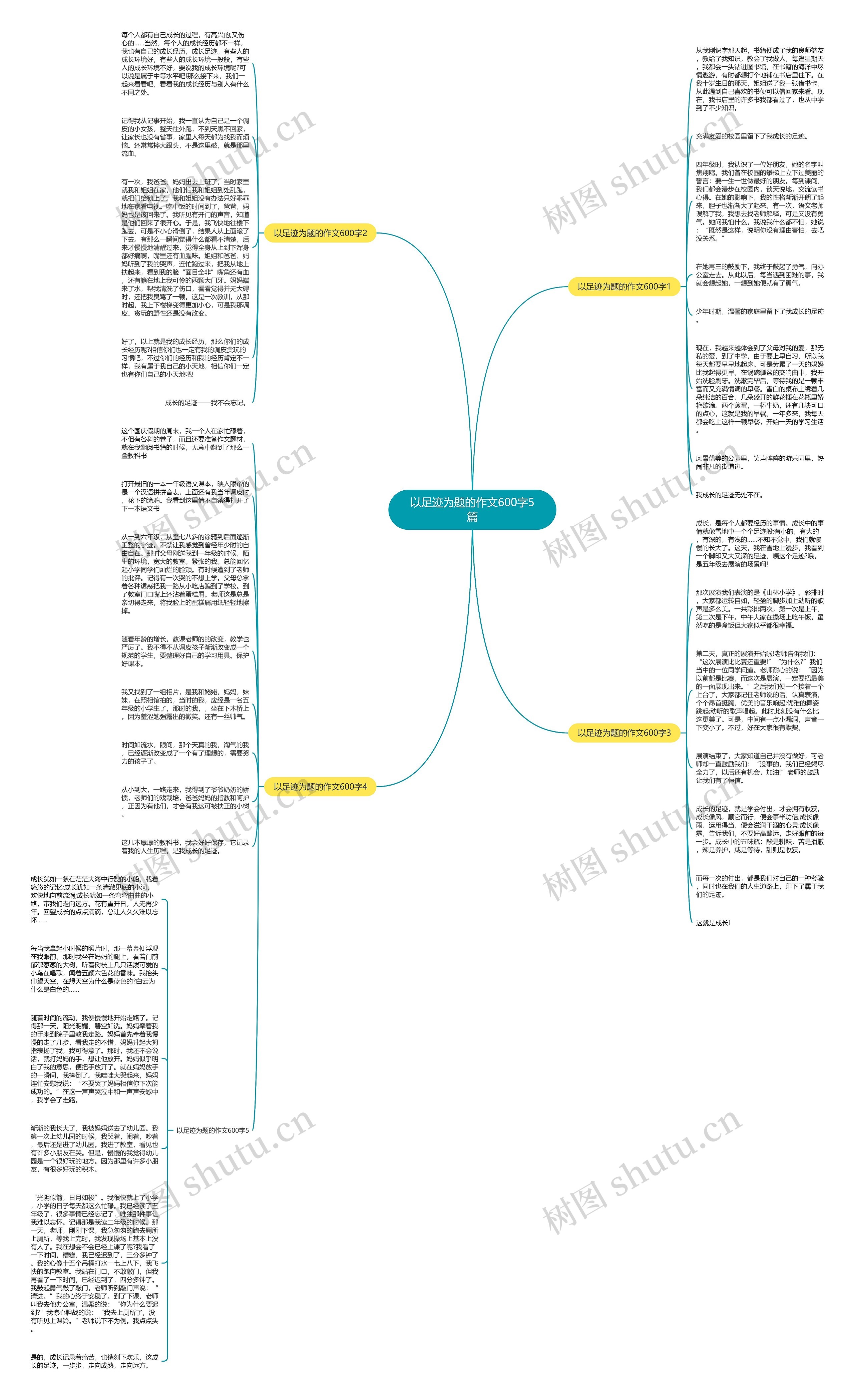 以足迹为题的作文600字5篇思维导图高清图 以足迹为题的作文600字5篇思维导图