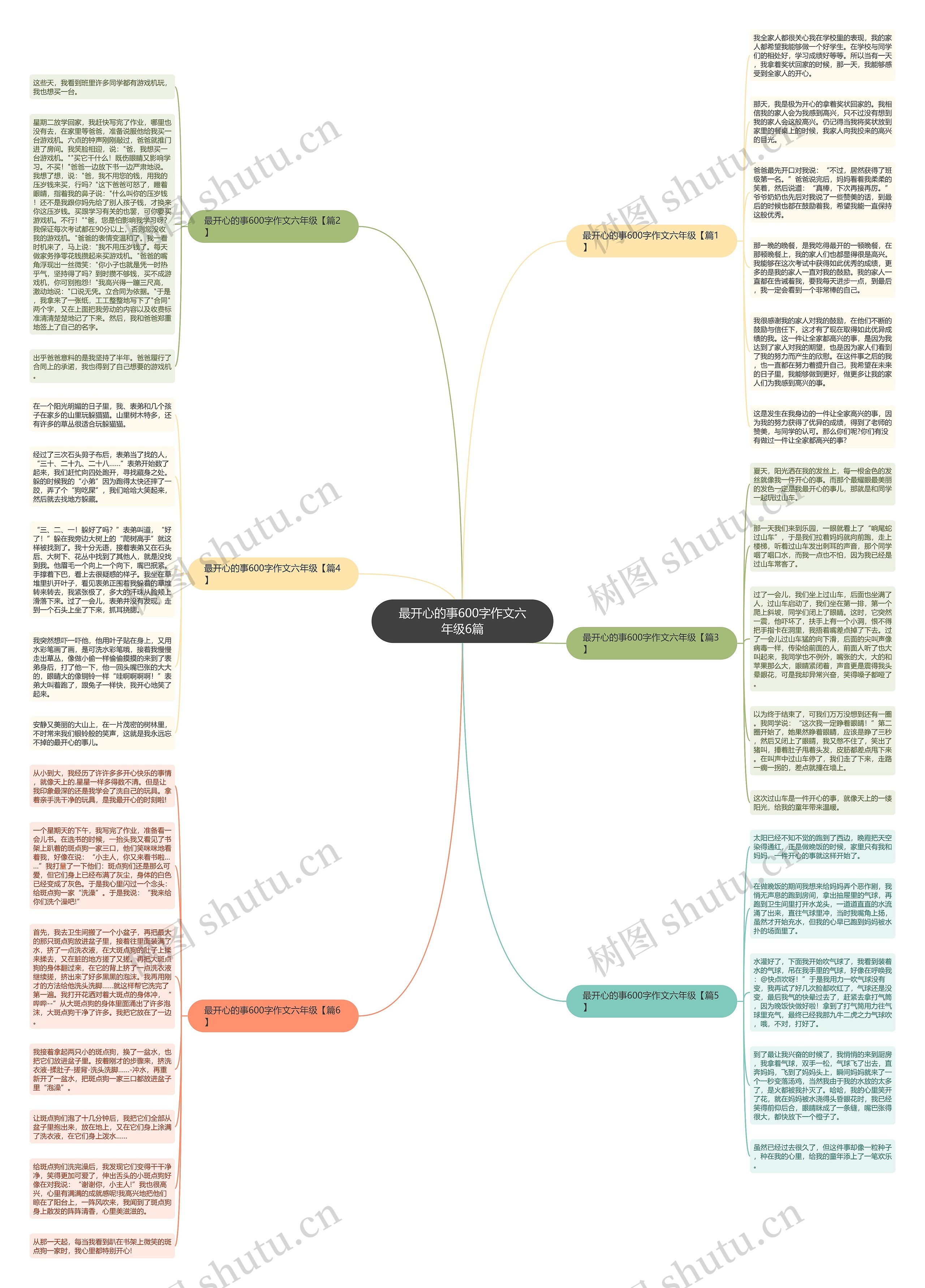 最开心的事600字作文六年级6篇思维导图