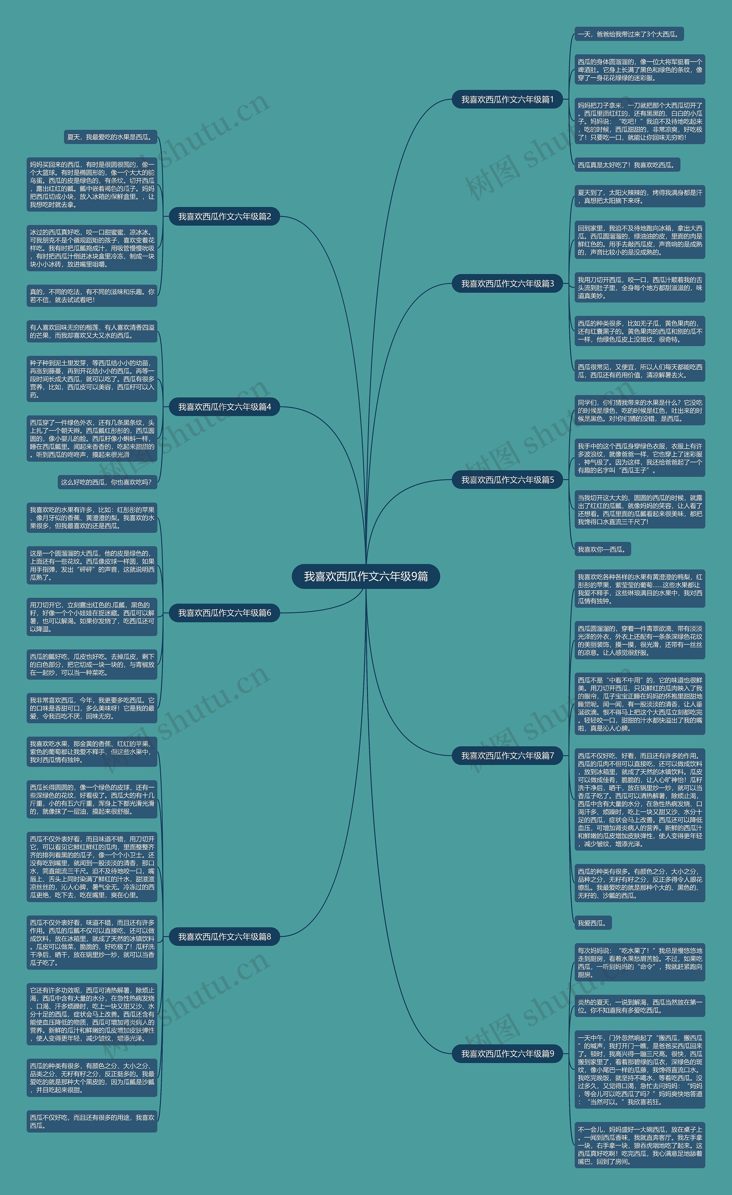 我喜欢西瓜作文六年级9篇思维导图