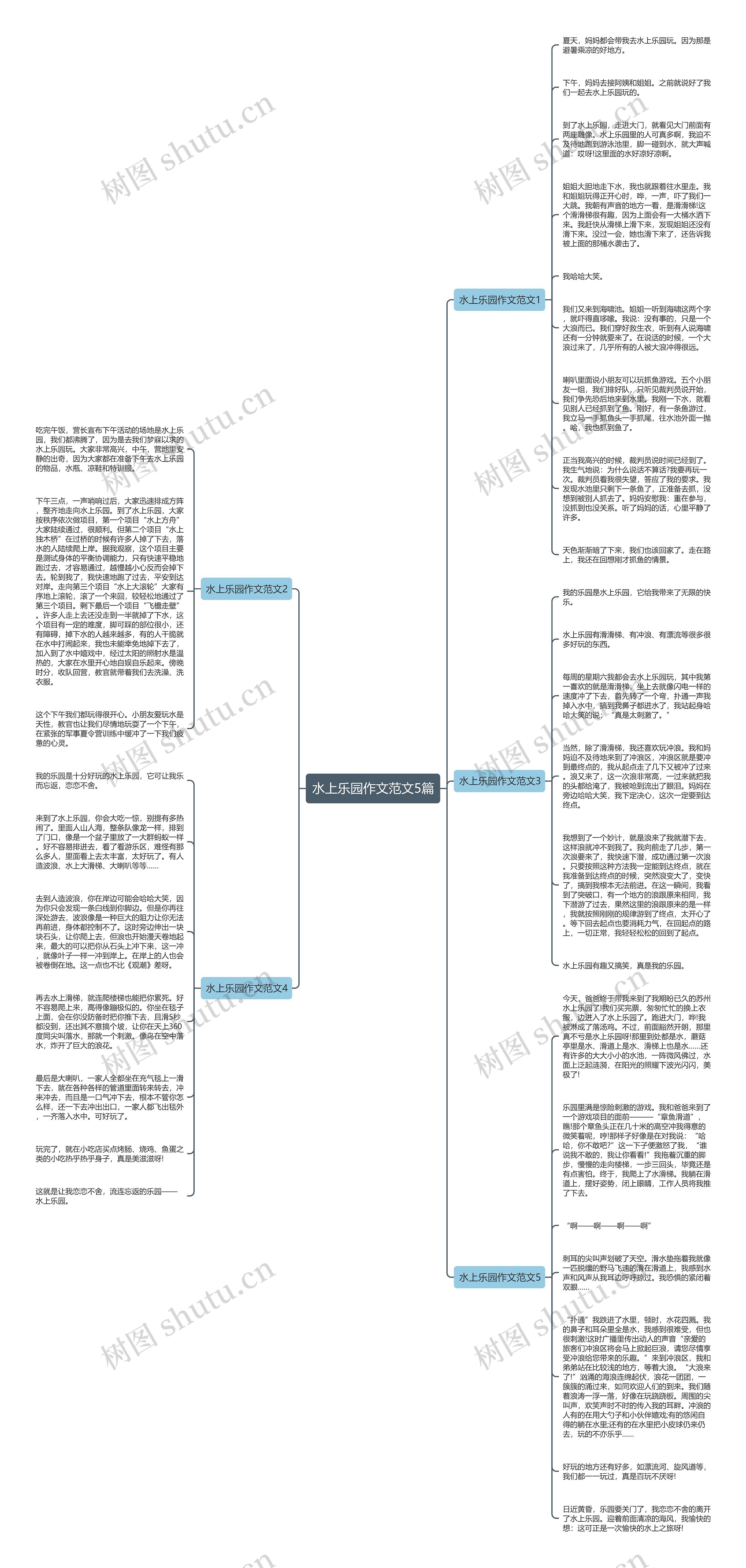 水上乐园作文范文5篇