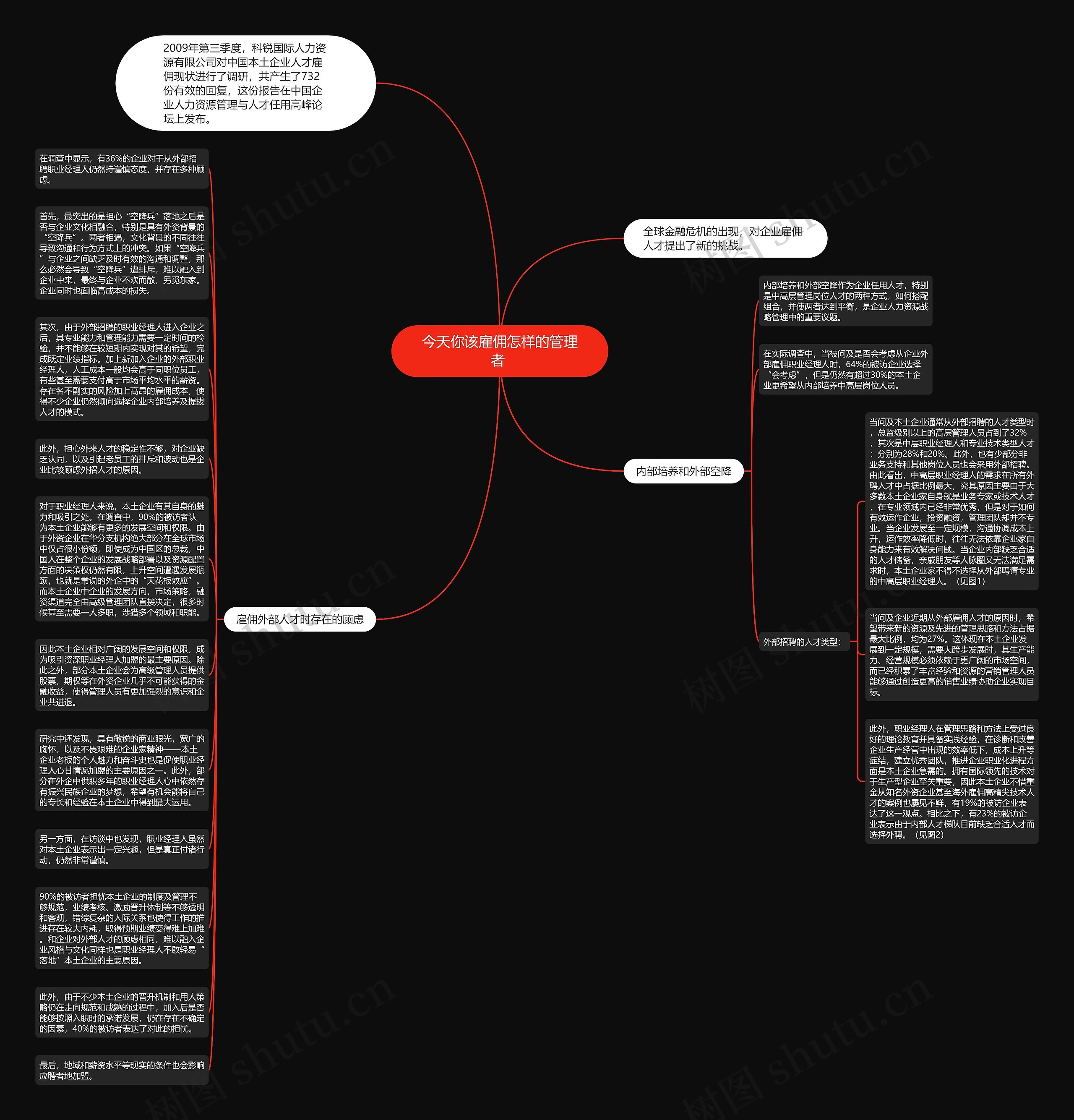今天你该雇佣怎样的管理者 思维导图