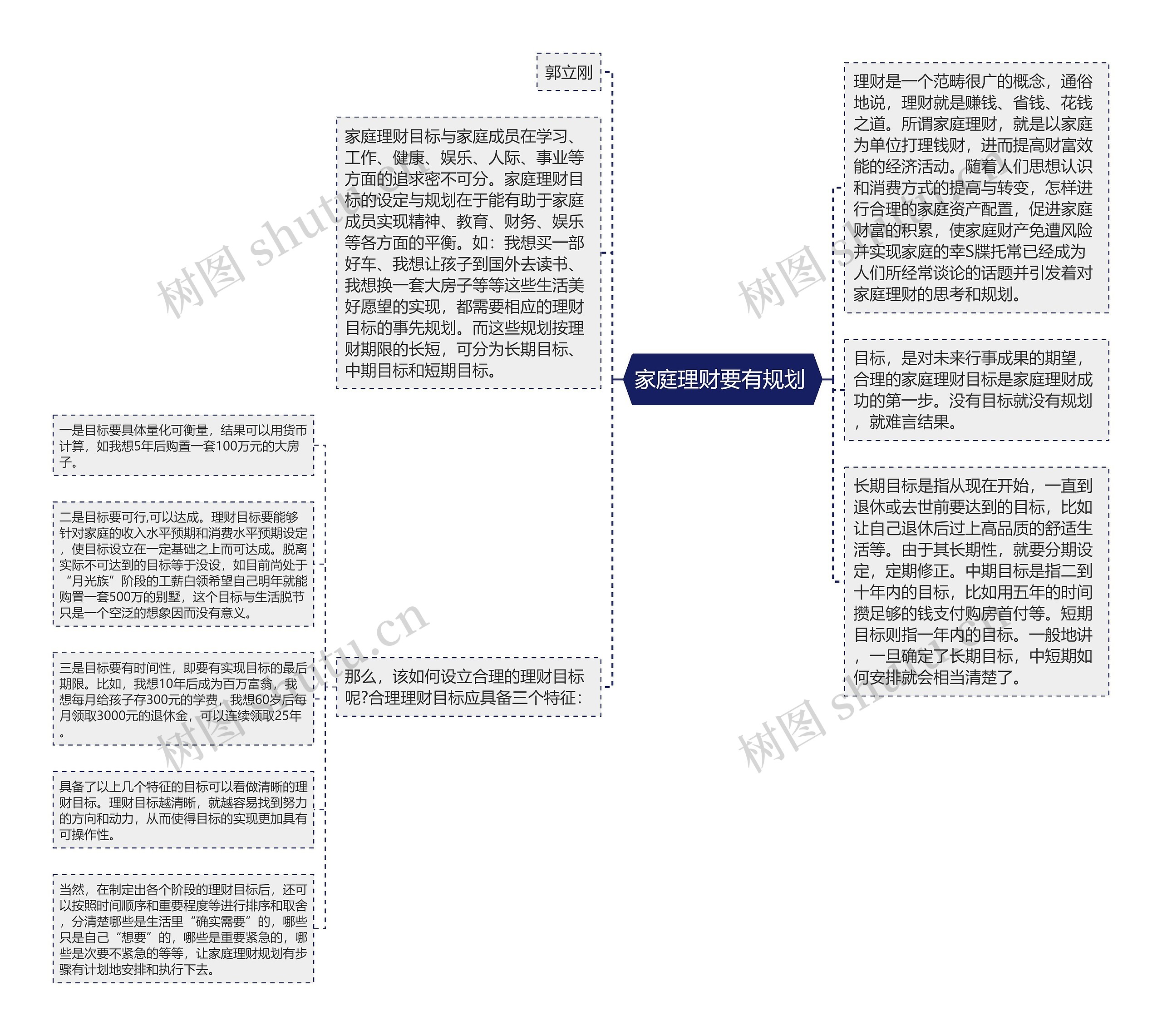 家庭理财要有规划 