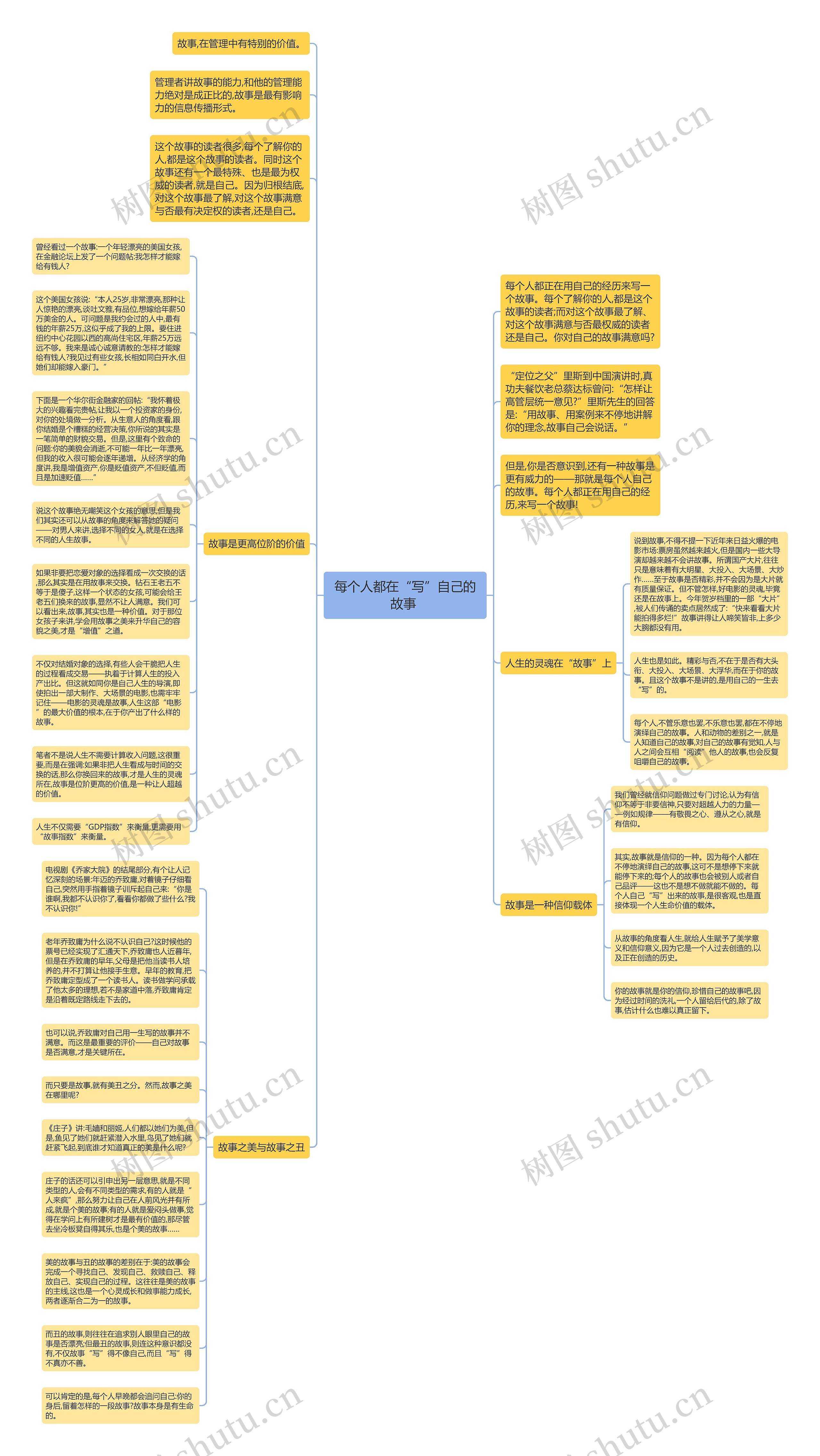 每个人都在“写”自己的故事 思维导图高清图 每个人都在“写”自己的故事 思维导图