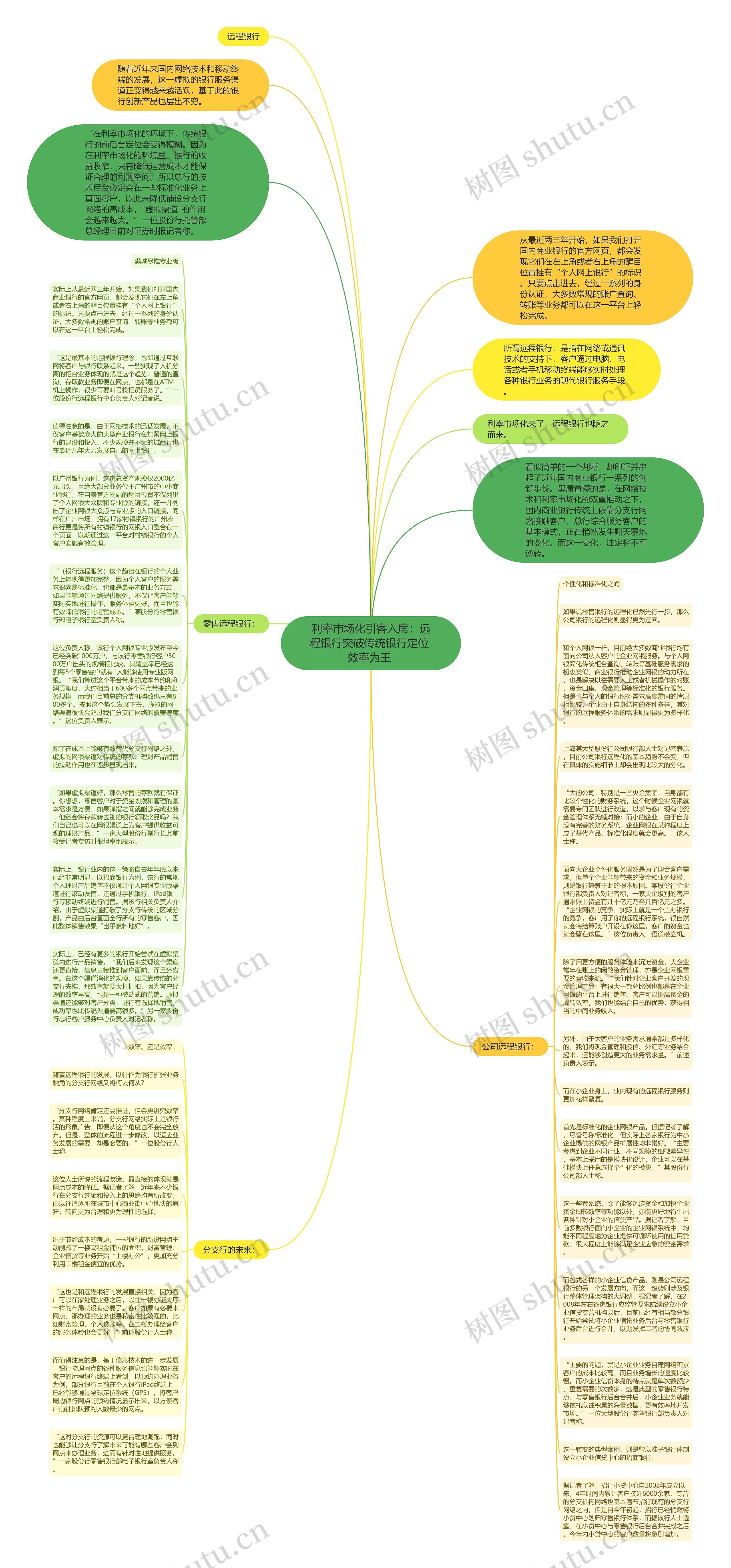 利率市场化引客入席：远程银行突破传统银行定位 效率为王 思维导图