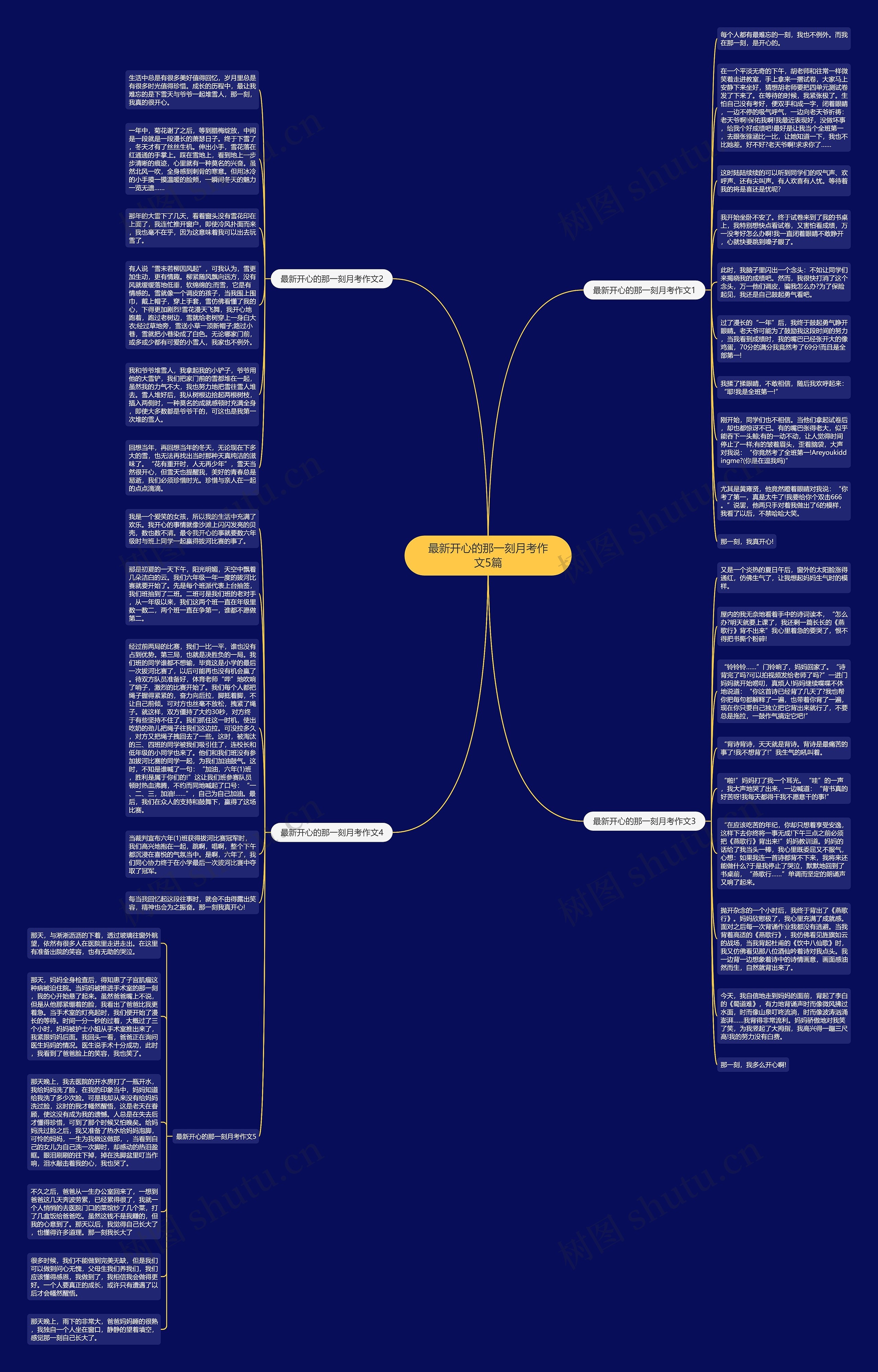最新开心的那一刻月考作文5篇思维导图