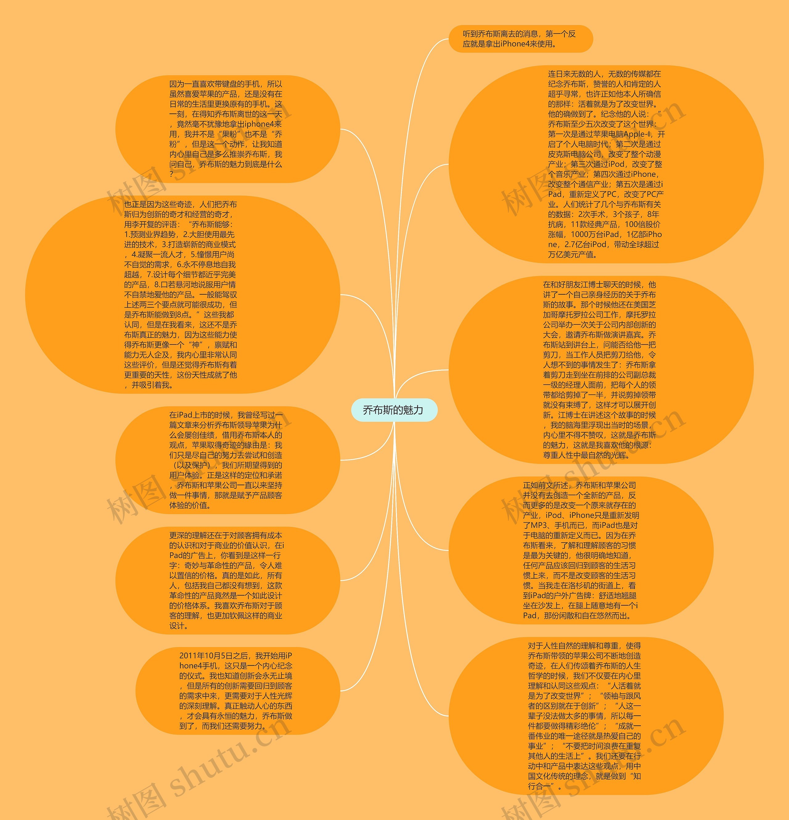 乔布斯的魅力 思维导图