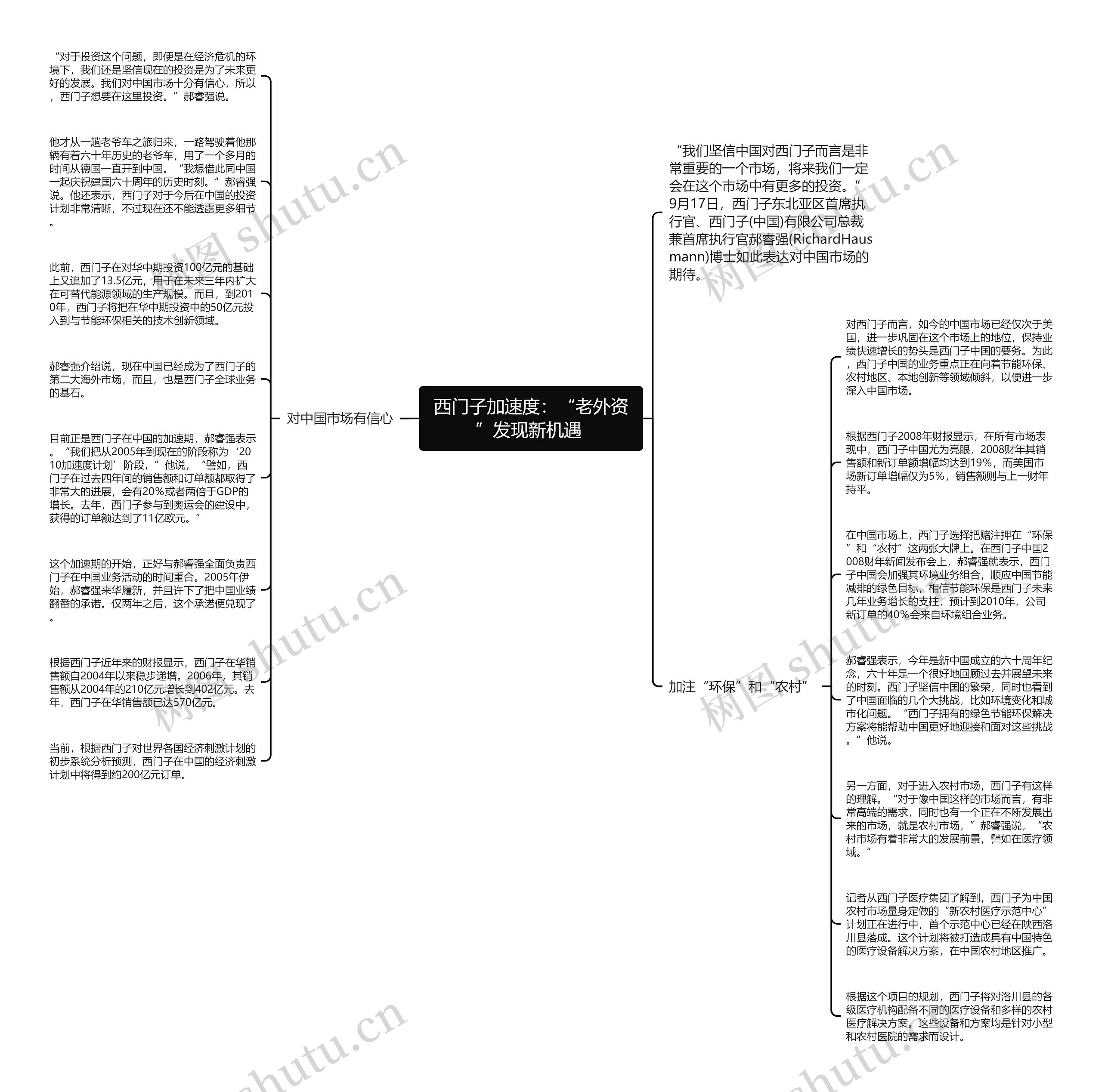 西门子加速度：“老外资”发现新机遇 思维导图