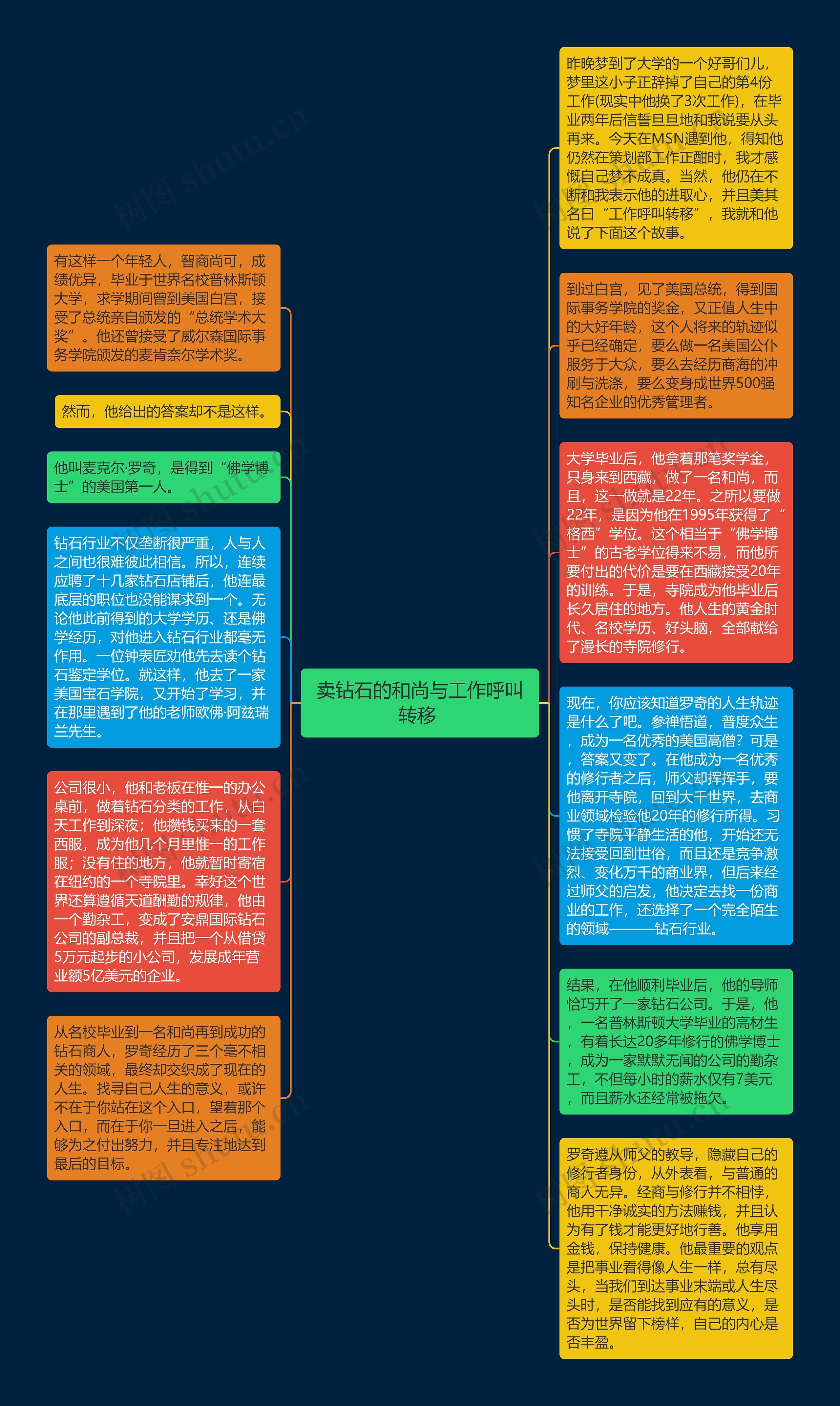卖钻石的和尚与工作呼叫转移 