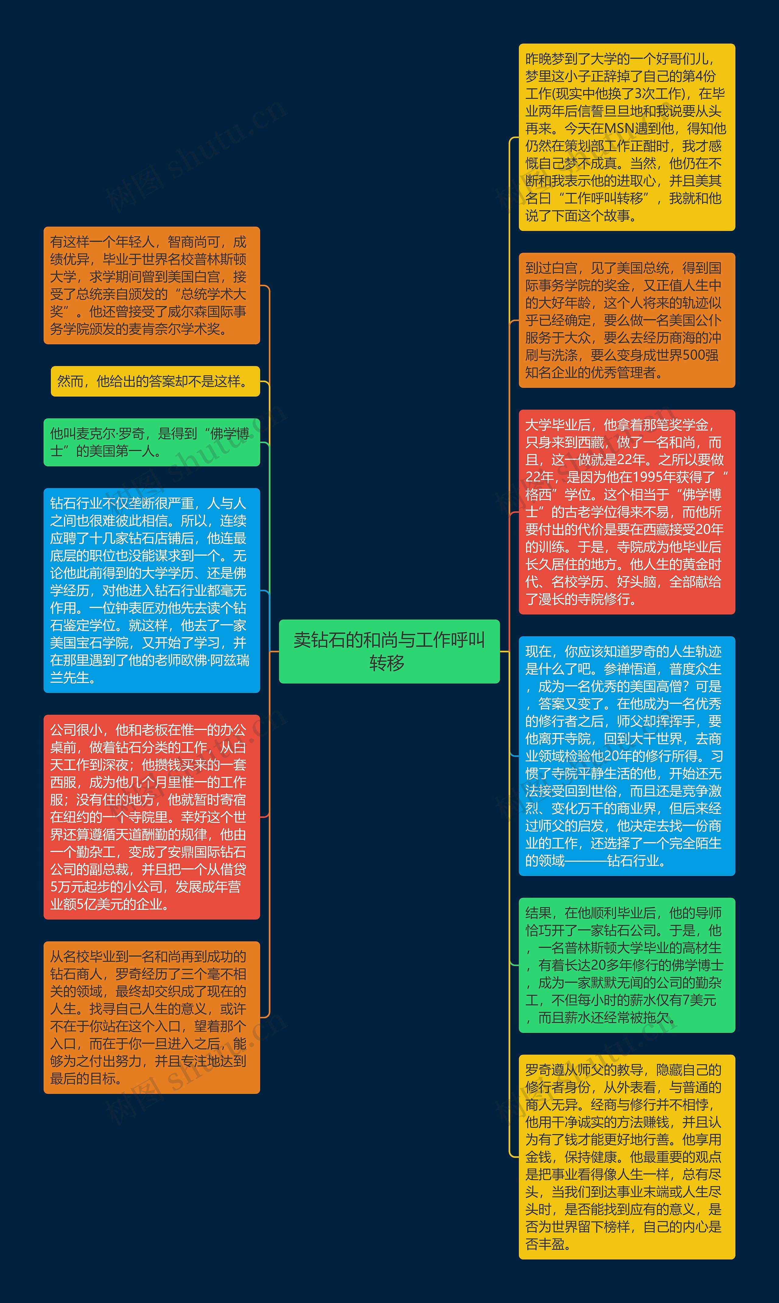 卖钻石的和尚与工作呼叫转移 思维导图