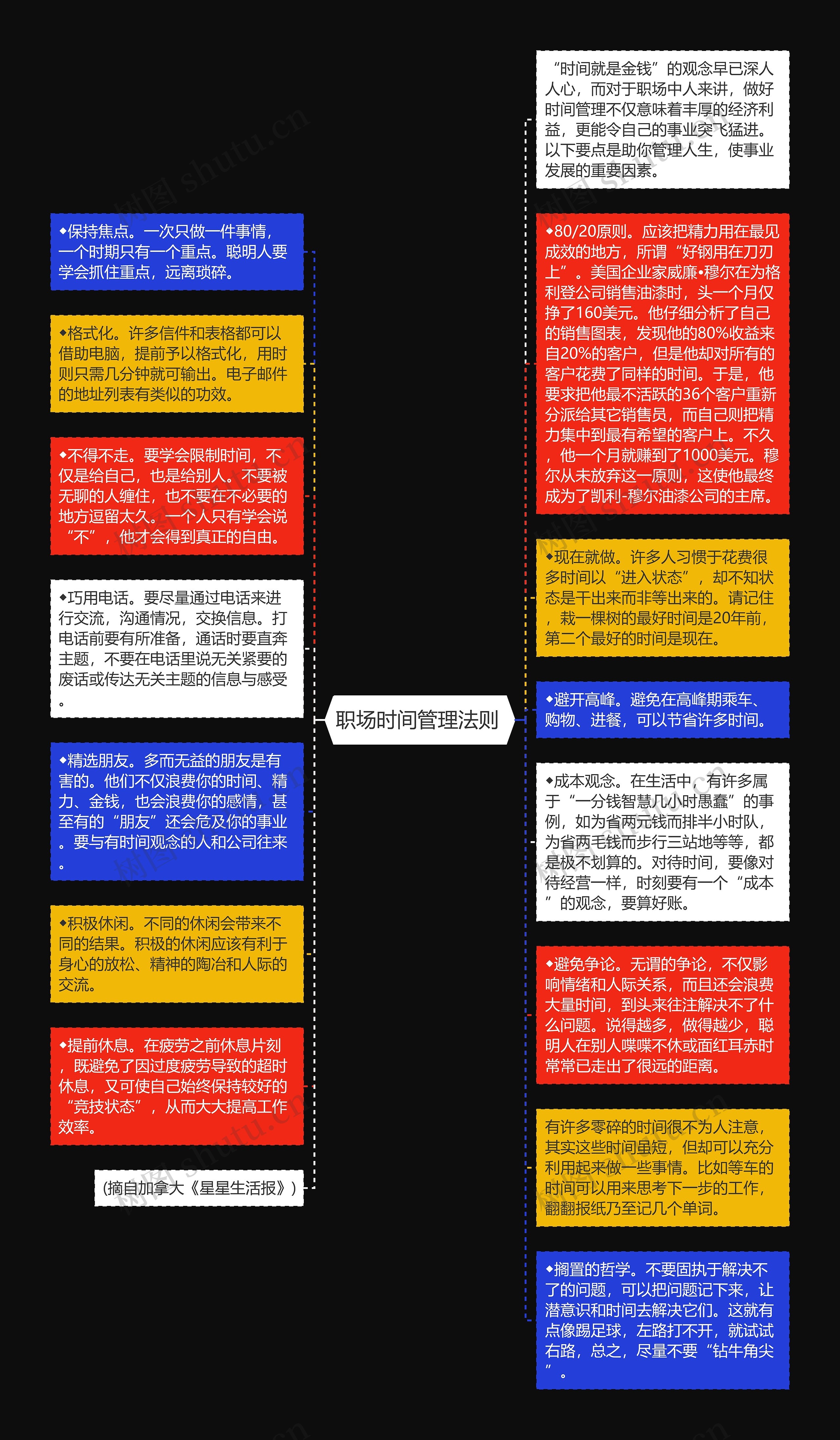 职场时间管理法则 