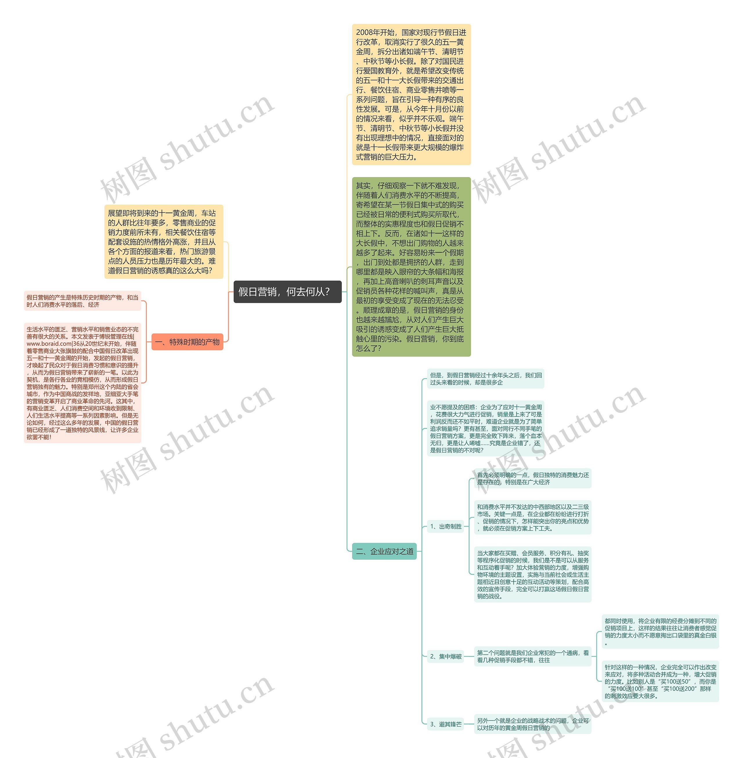 假日营销，何去何从？ 思维导图