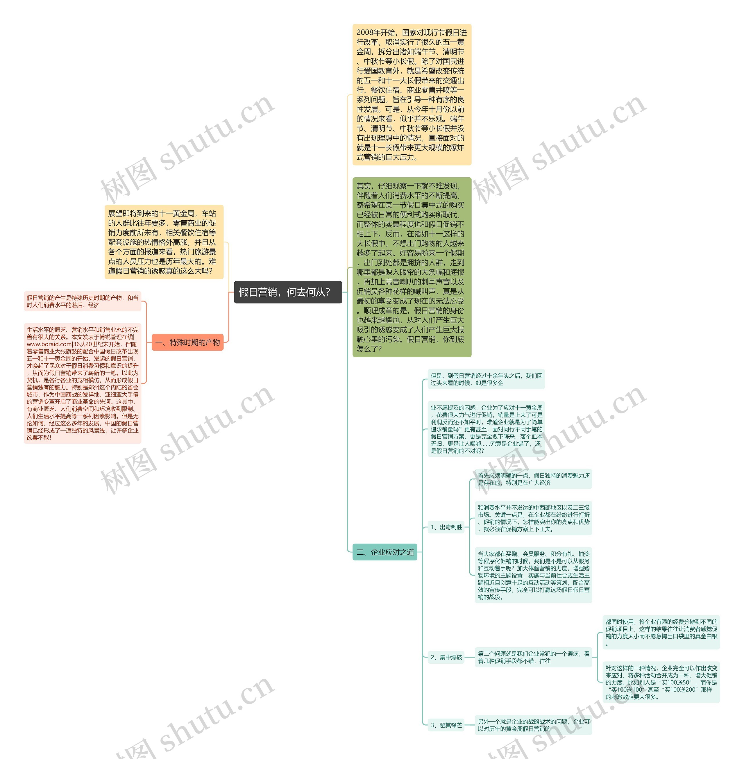 假日营销,何去何从?  假日营销,何去何从?