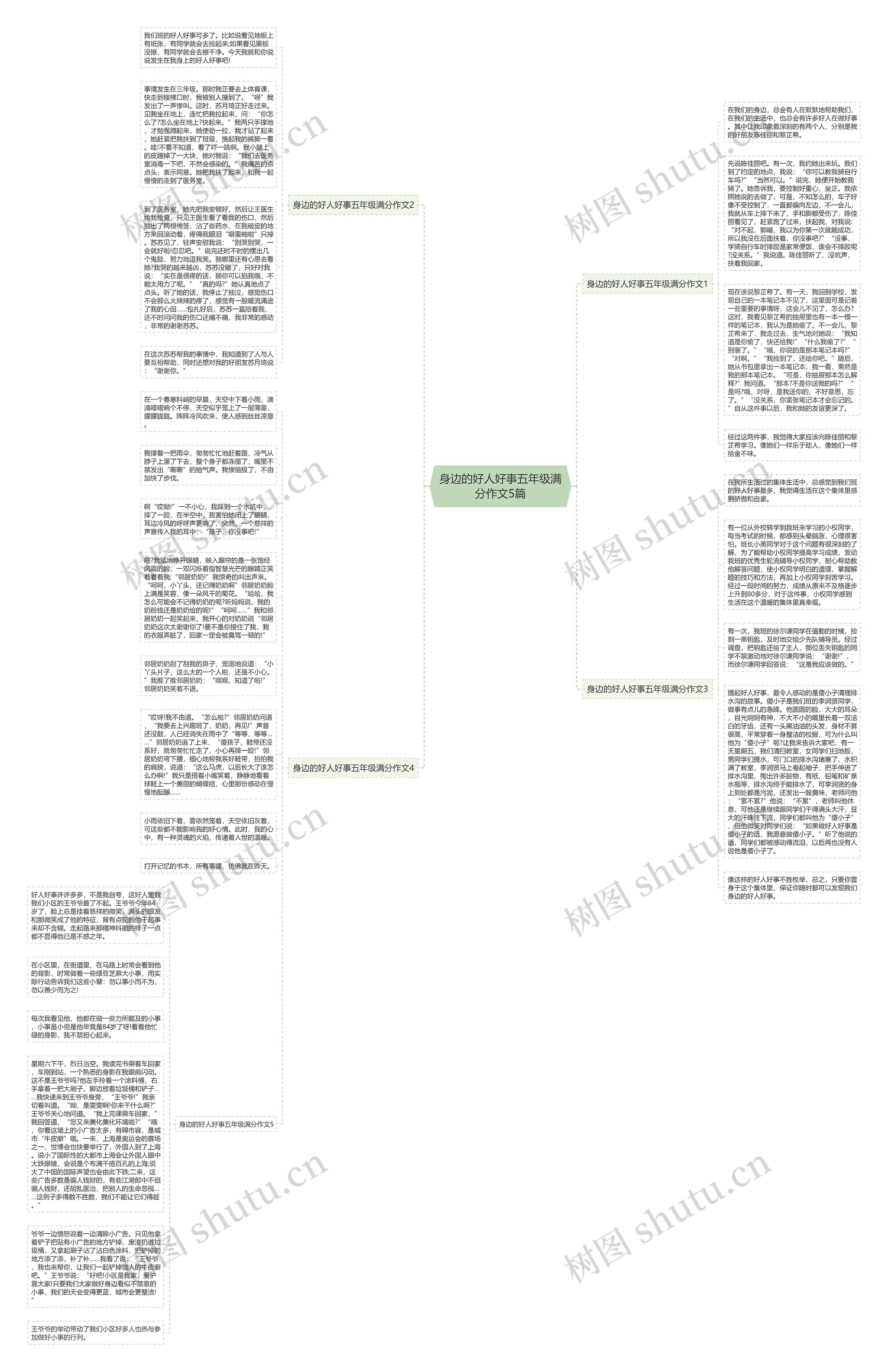 身边的好人好事五年级满分作文5篇思维导图高清图 身边的好人好事五年级满分作文5篇思维导图