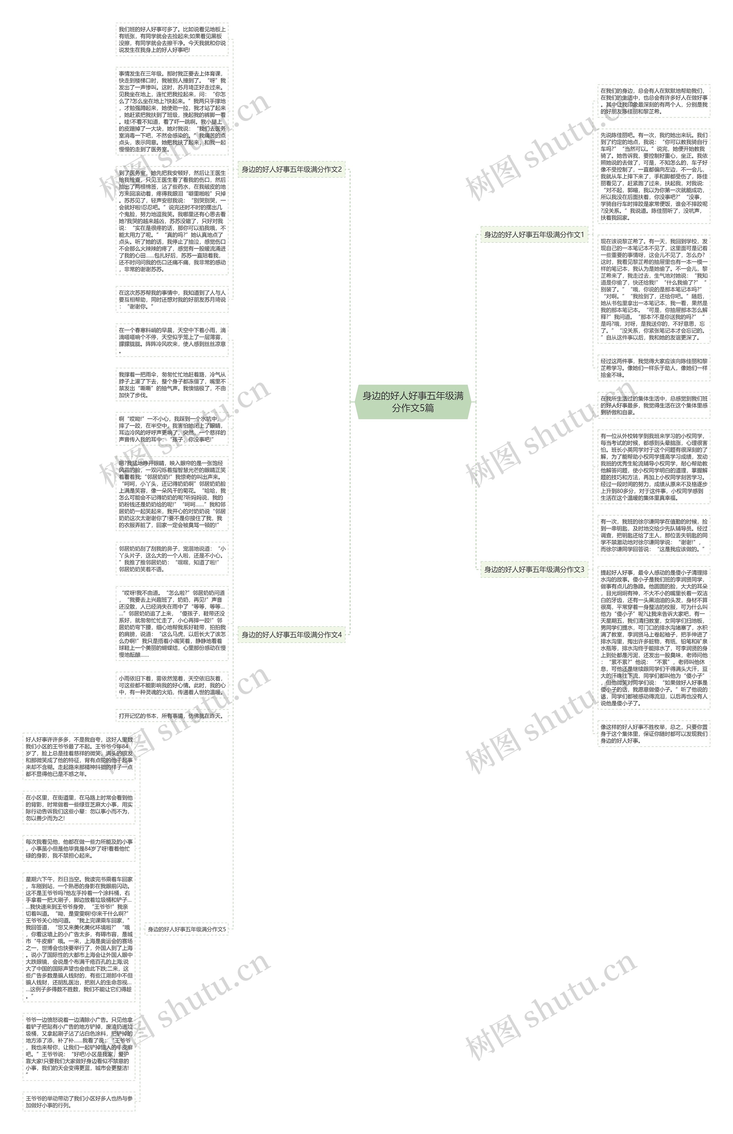 身边的好人好事五年级满分作文5篇思维导图