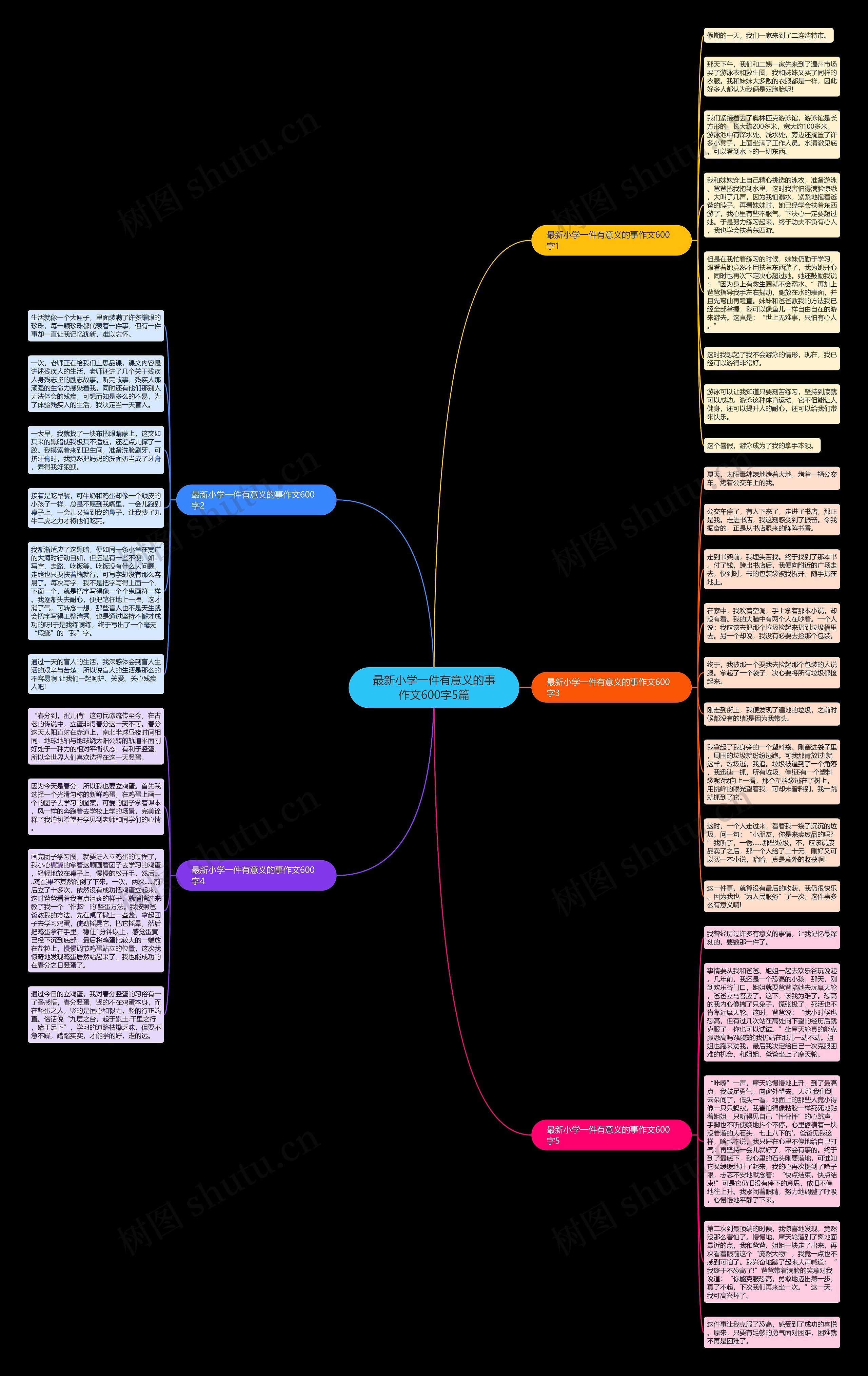 最新小学一件有意义的事作文600字5篇思维导图