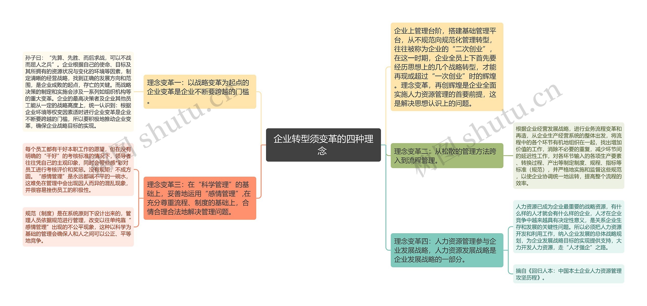 企业转型须变革的四种理念 