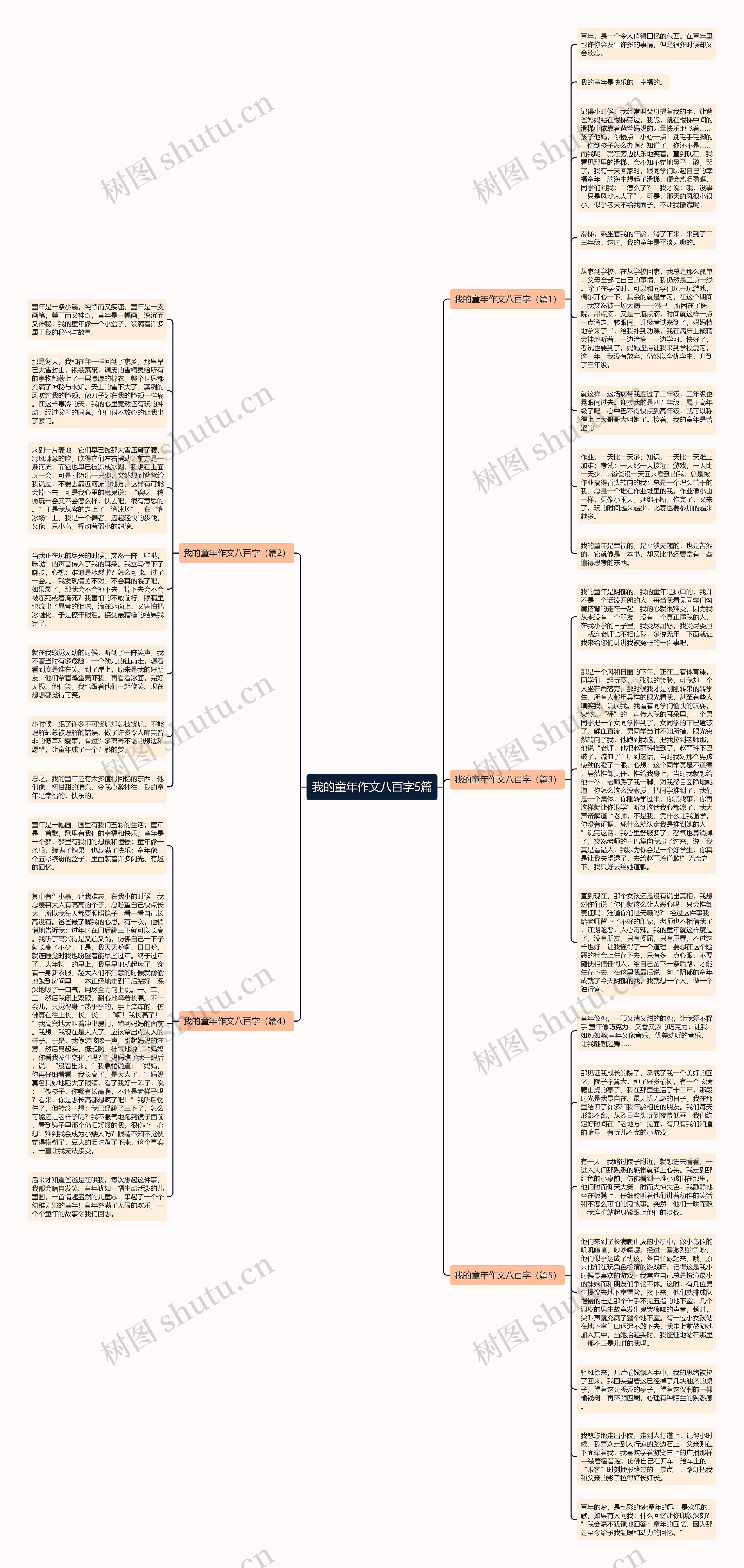 我的童年作文八百字5篇思维导图