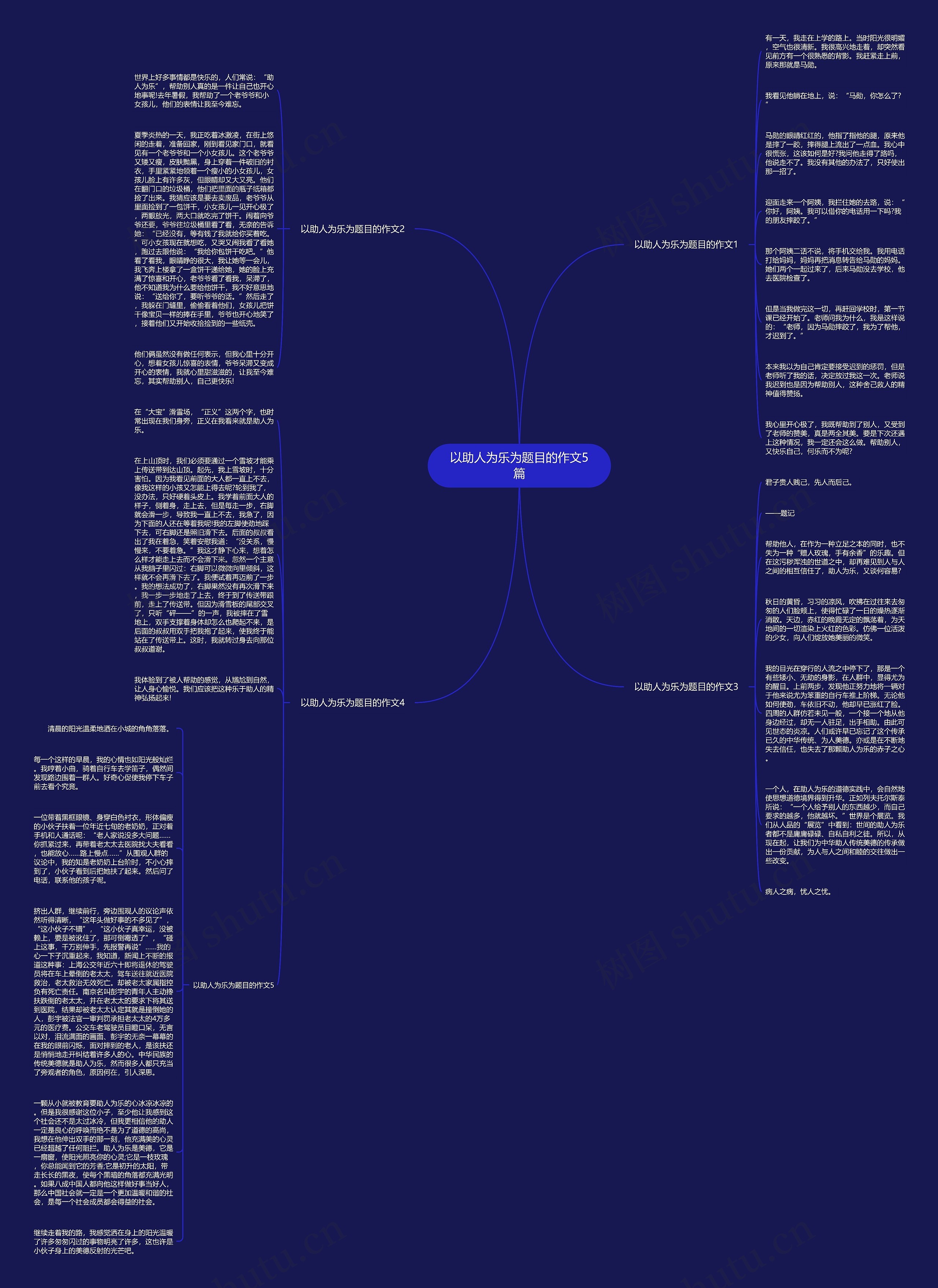 以助人为乐为题目的作文5篇思维导图
