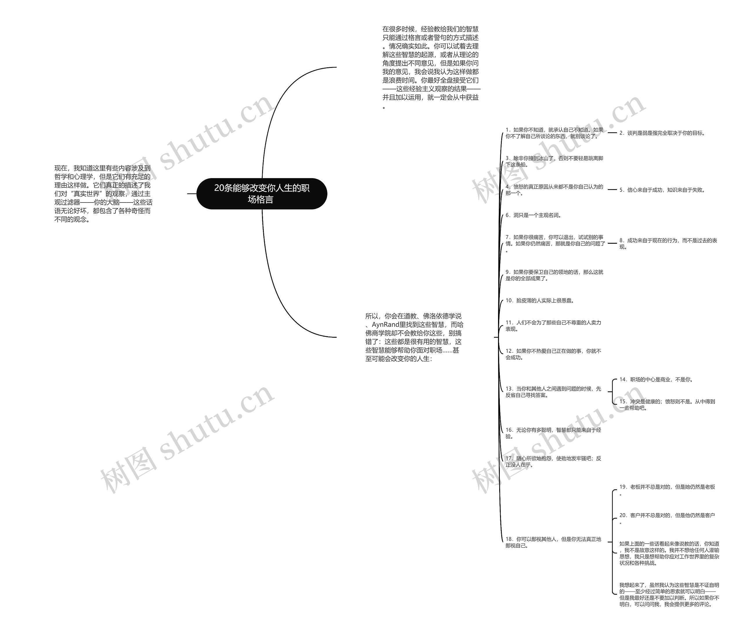 20条能够改变你人生的职场格言 思维导图
