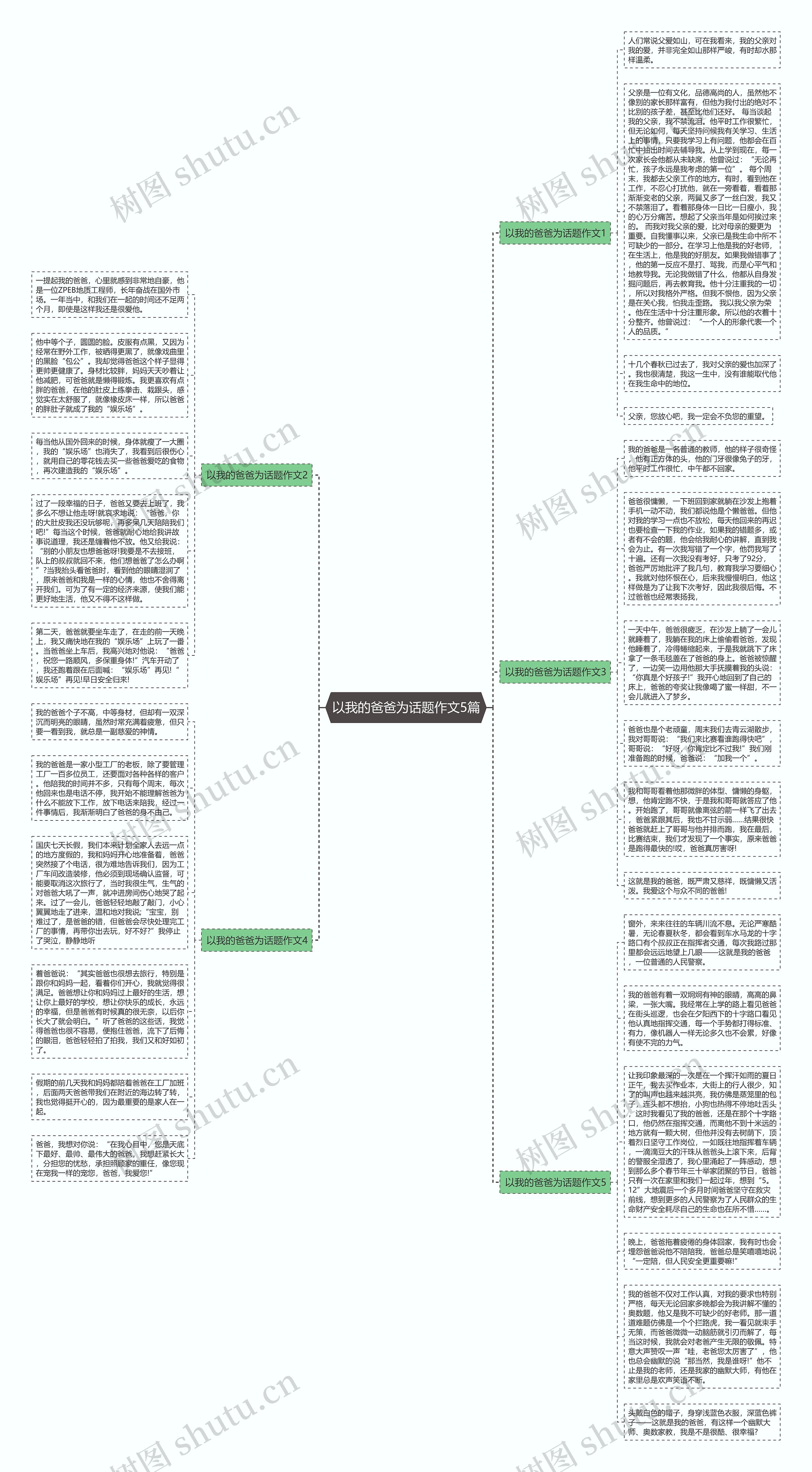 以我的爸爸为话题作文5篇思维导图