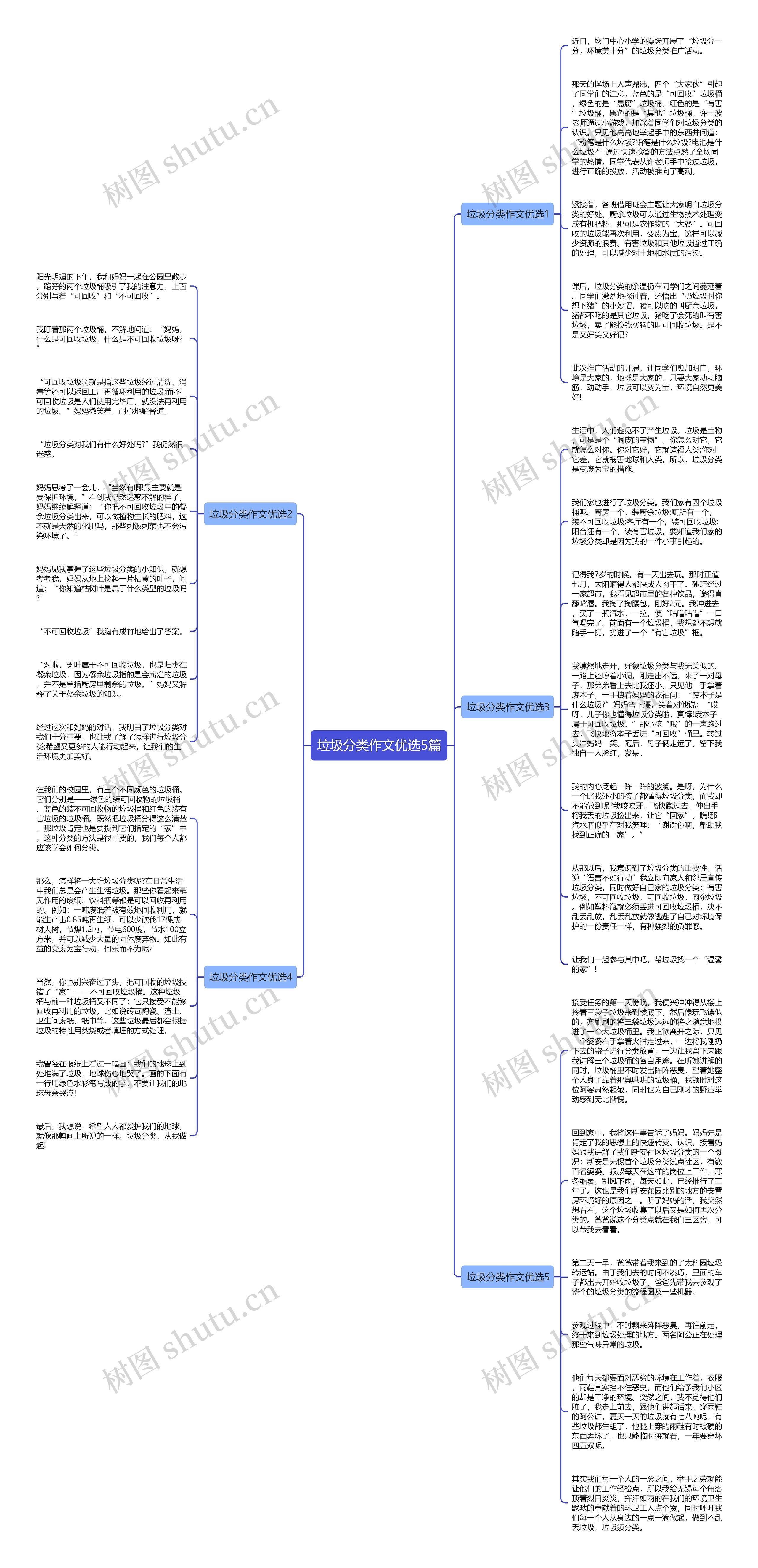 垃圾分类作文优选5篇思维导图
