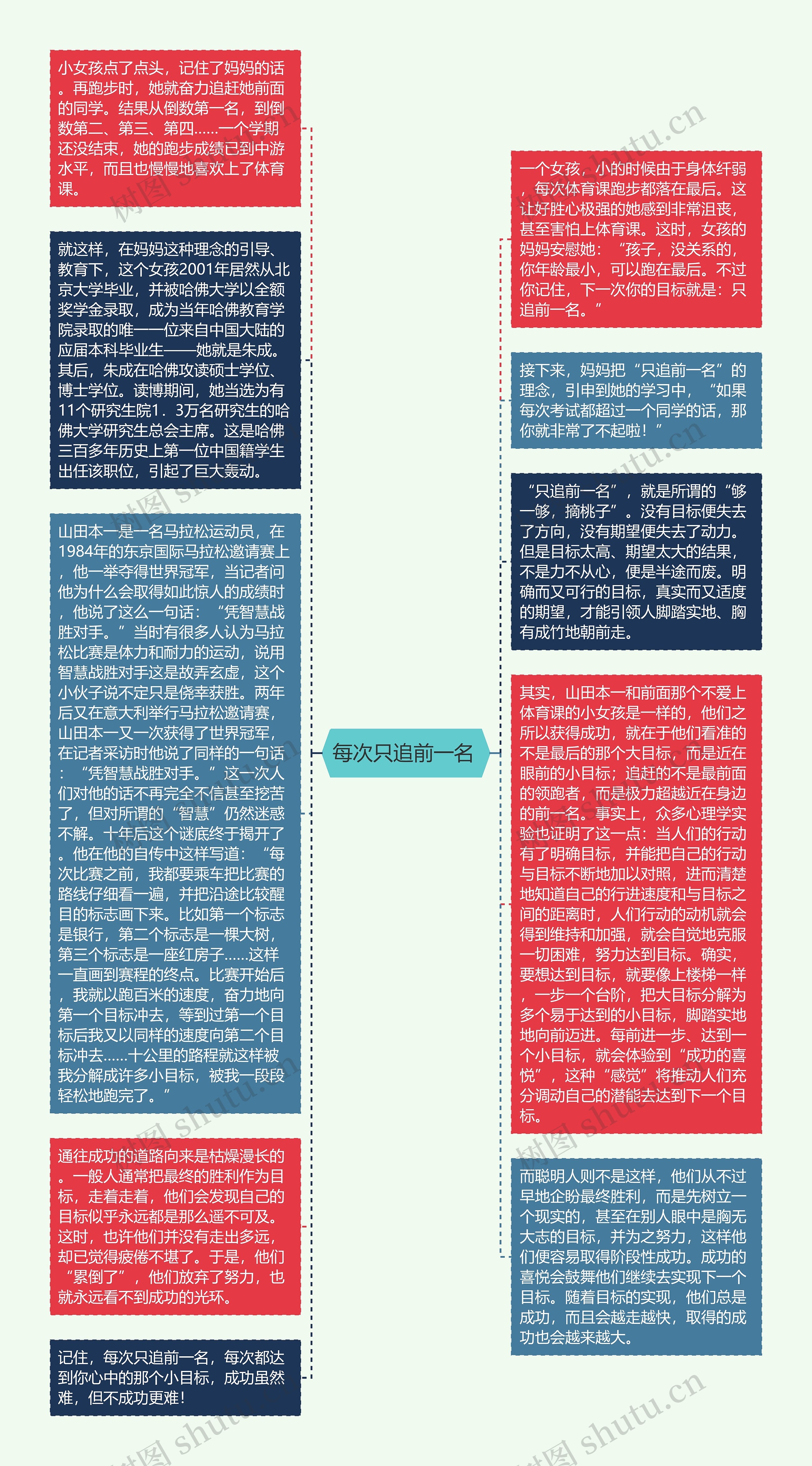 每次只追前一名 