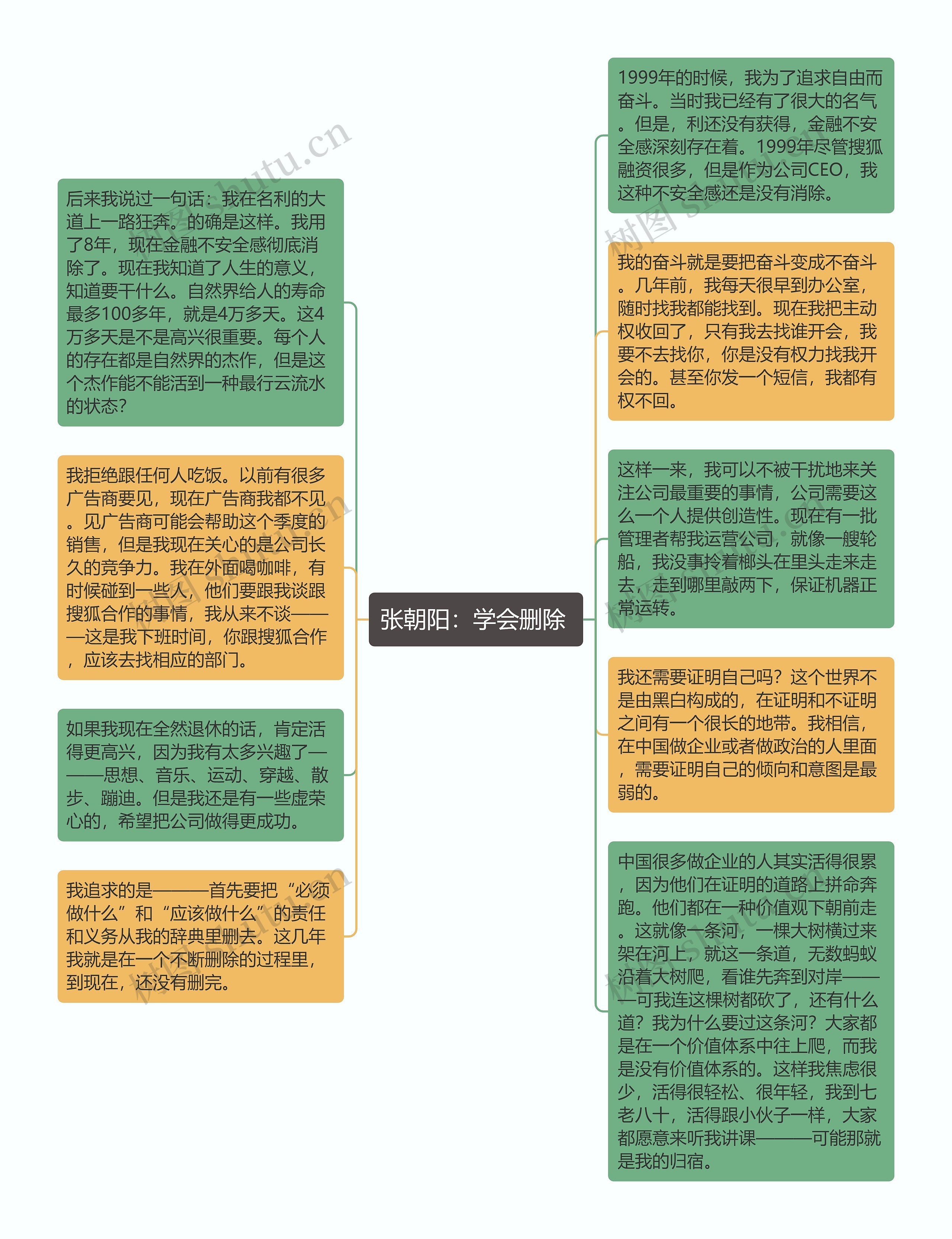 张朝阳：学会删除 