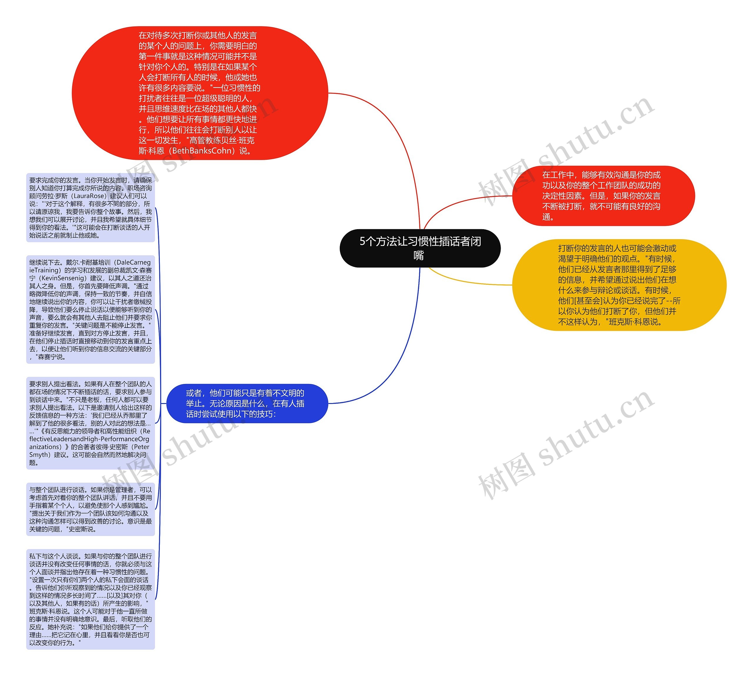 5个方法让习惯性插话者闭嘴 思维导图