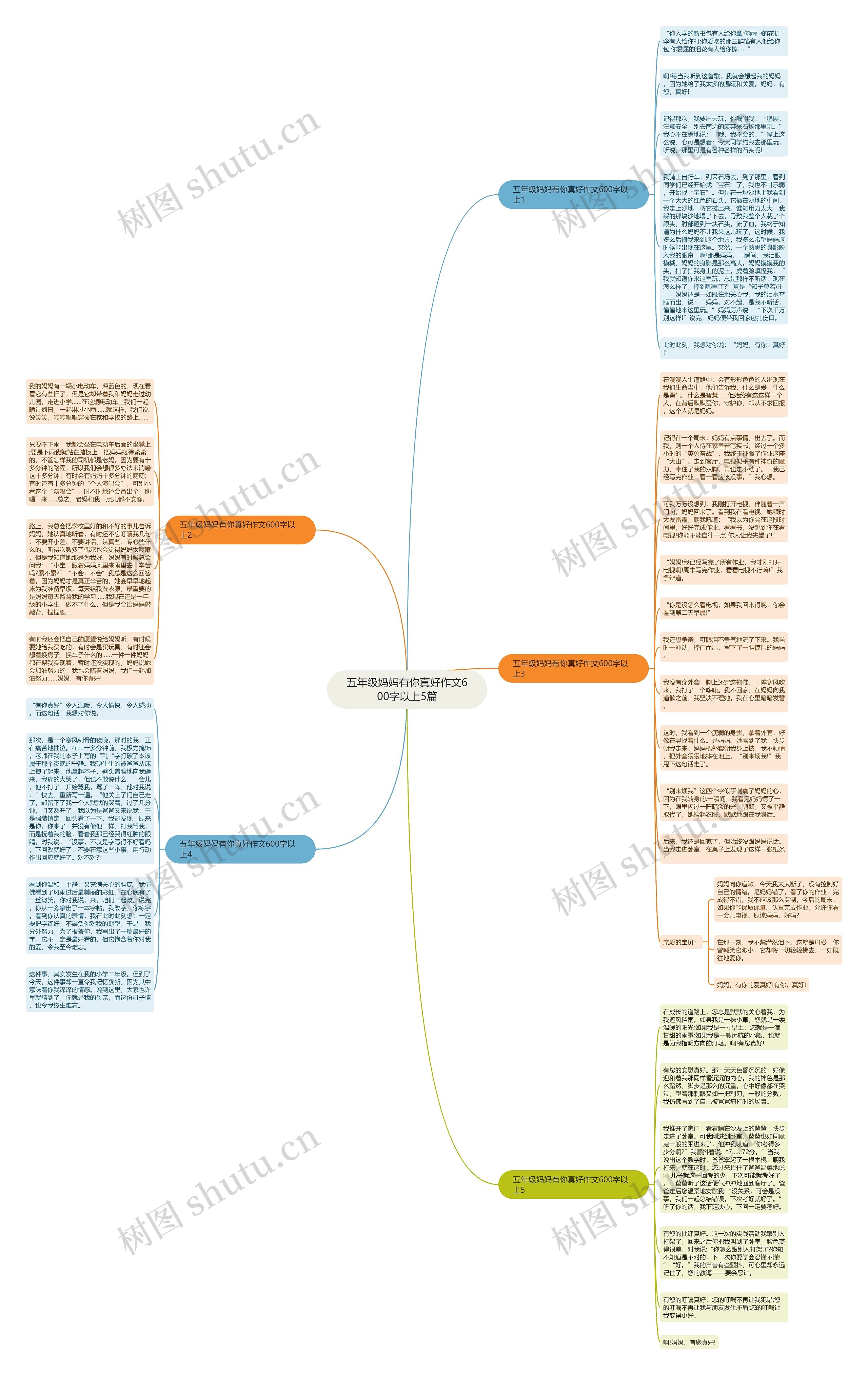 五年级妈妈有你真好作文600字以上5篇思维导图