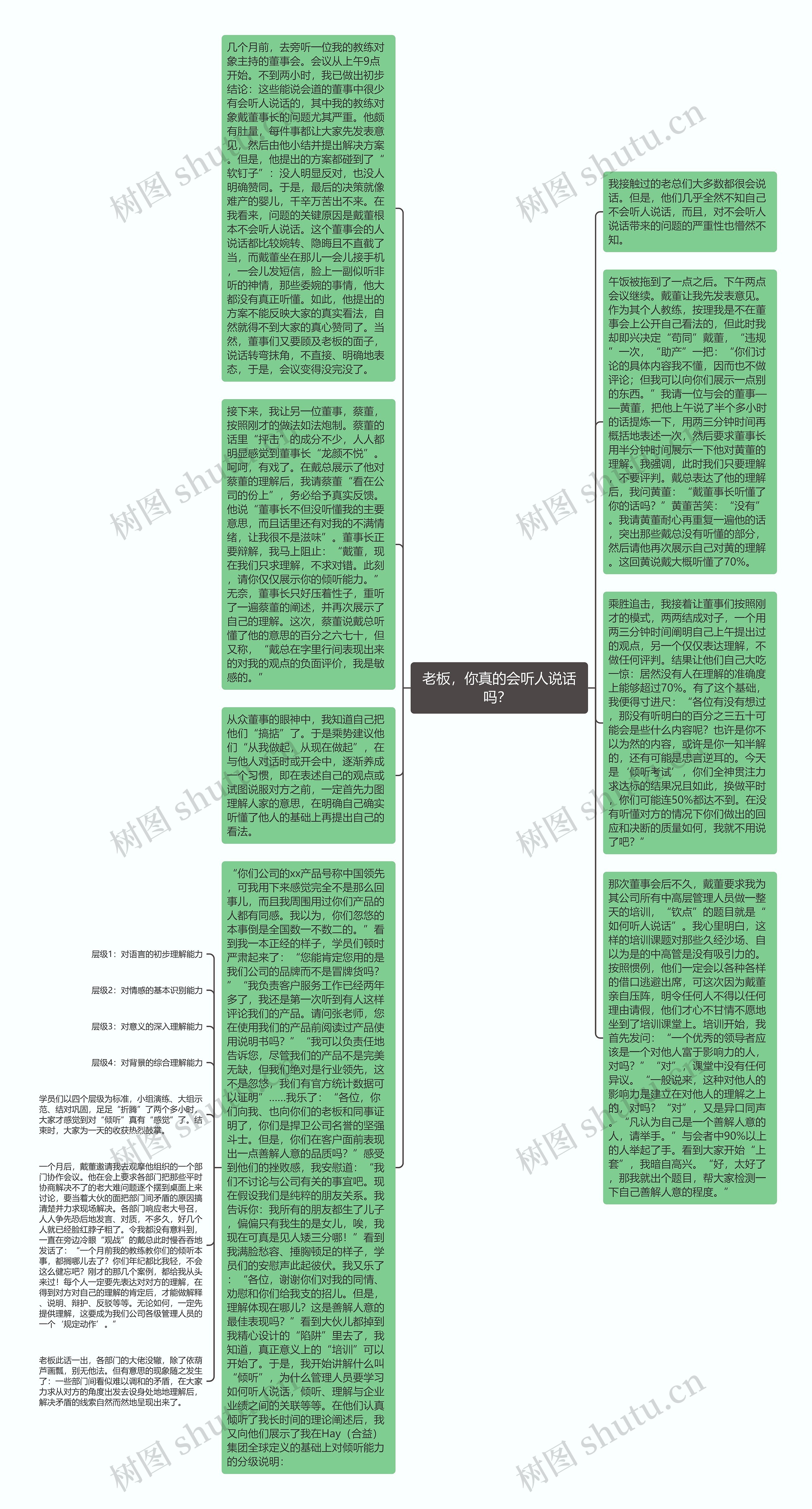 老板，你真的会听人说话吗？ 思维导图