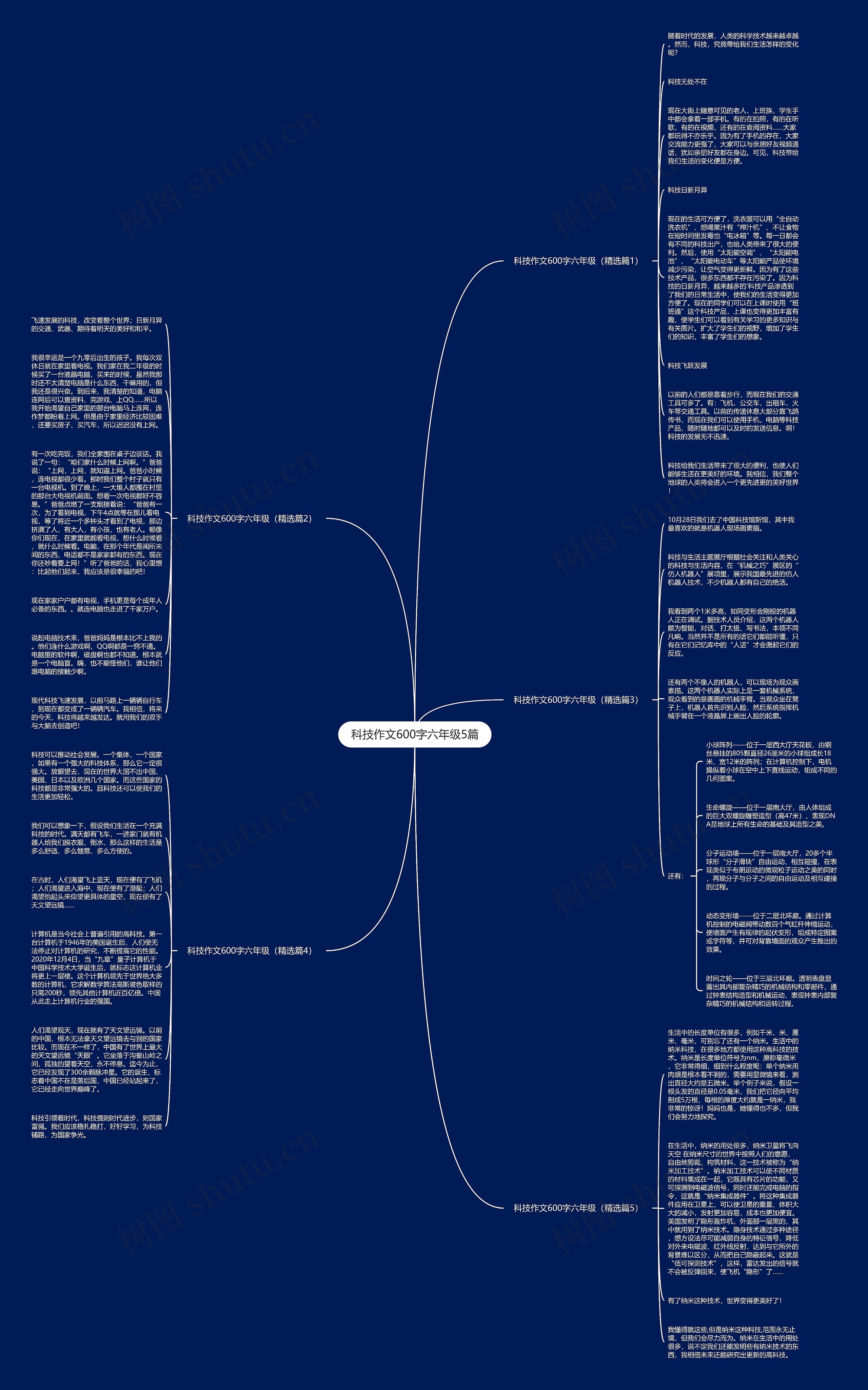 科技作文600字六年级5篇思维导图