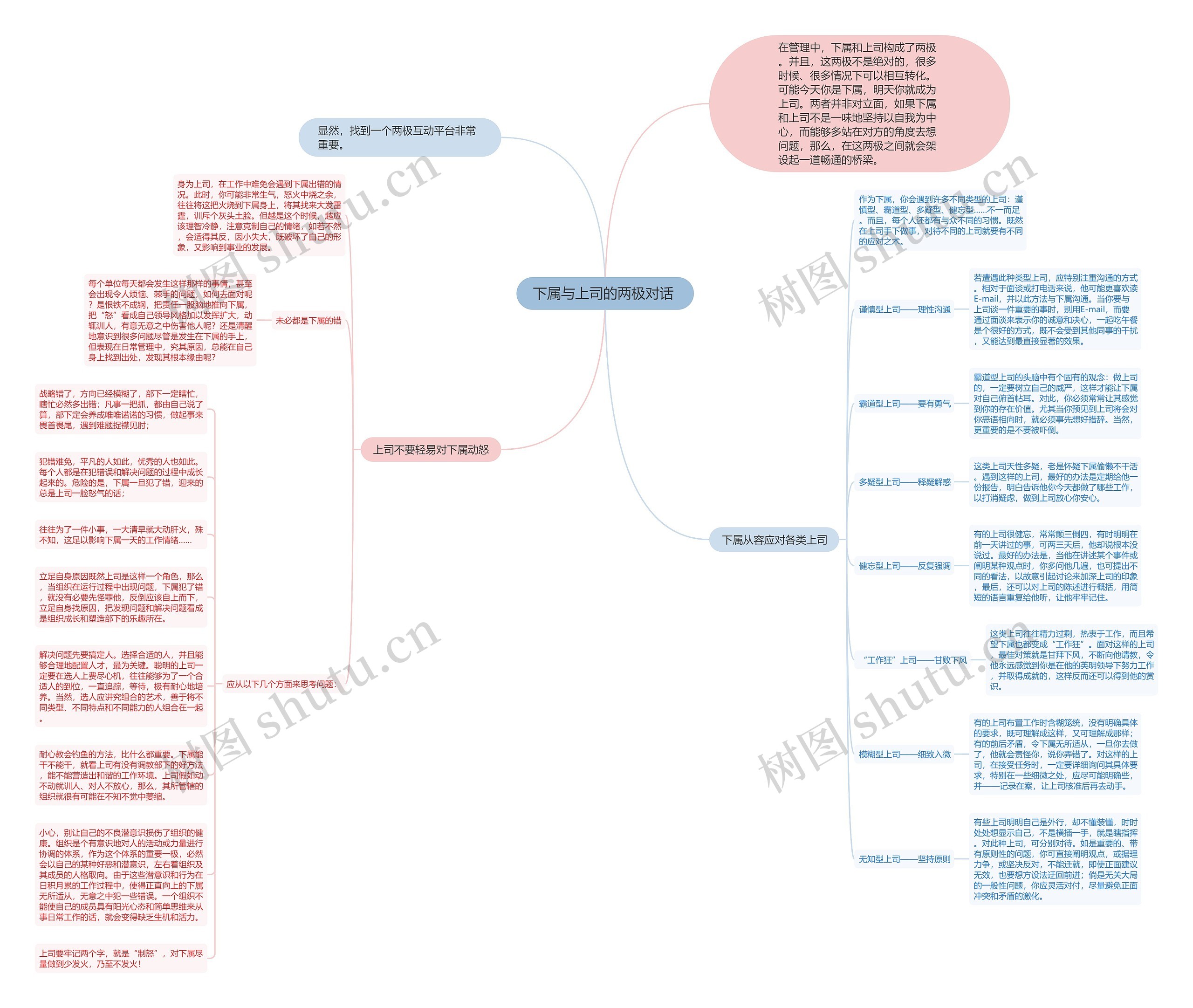 下属与上司的两极对话 思维导图