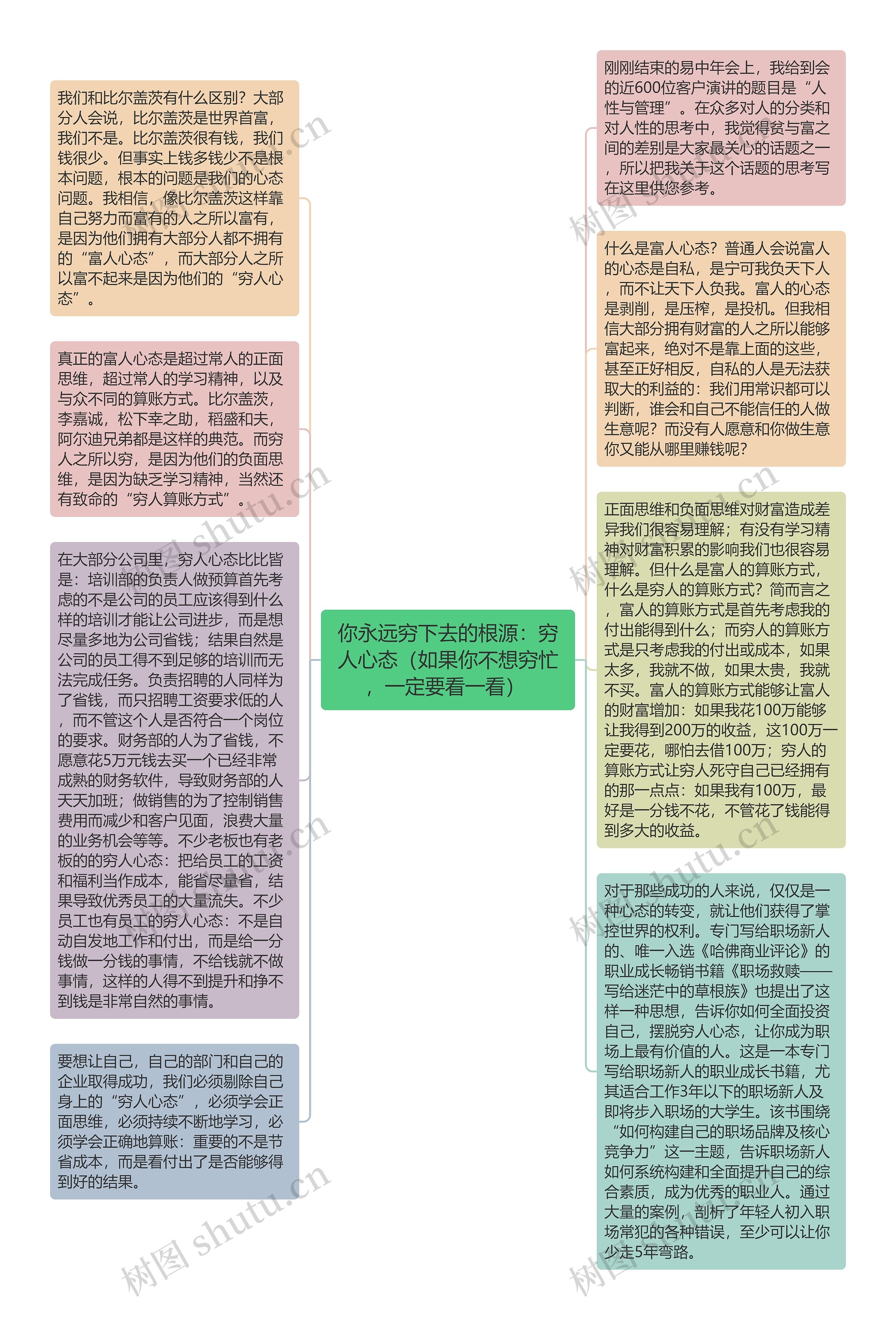 你永远穷下去的根源：穷人心态（如果你不想穷忙，一定要看一看） 