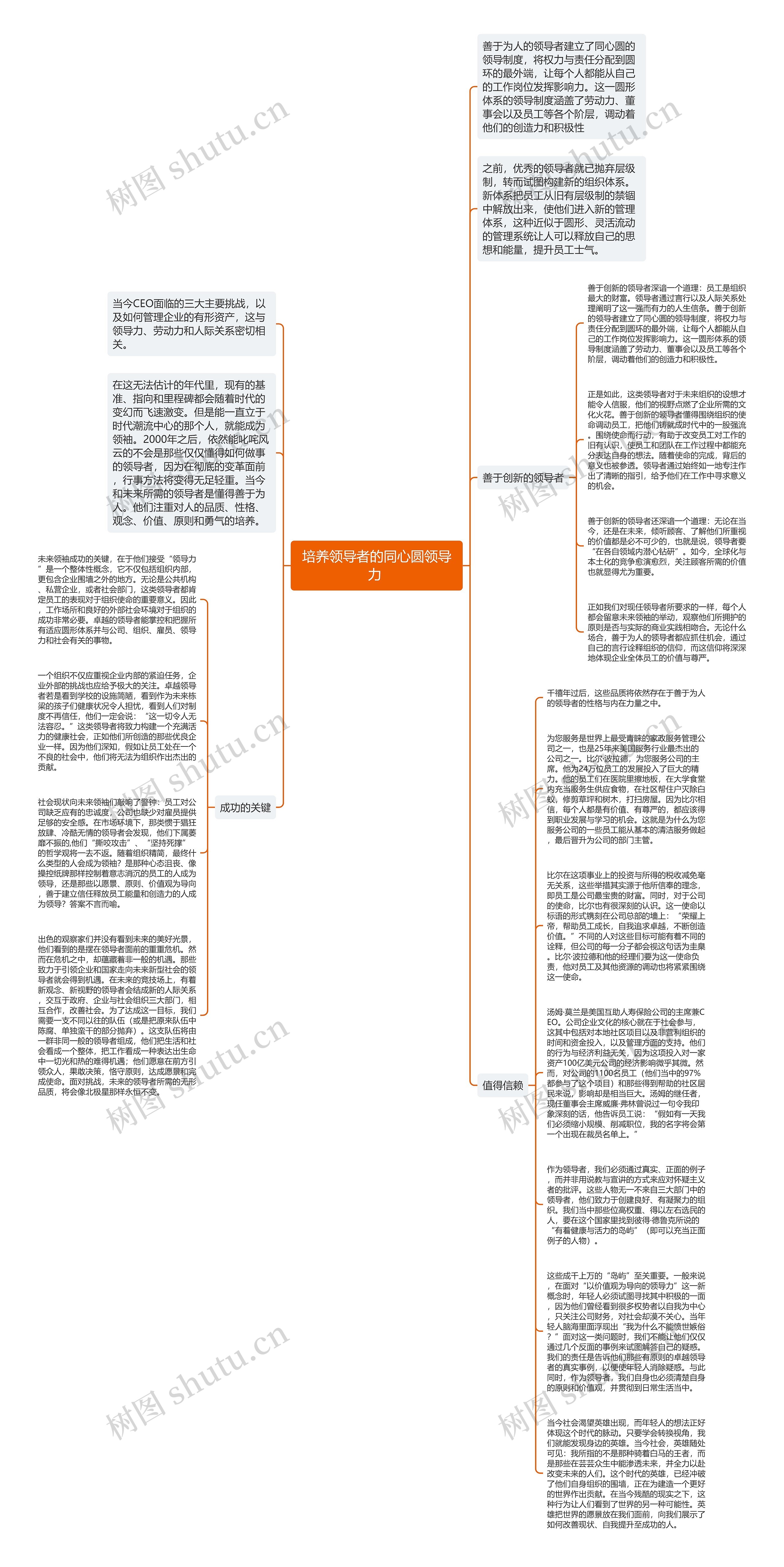 培养领导者的同心圆领导力 思维导图
