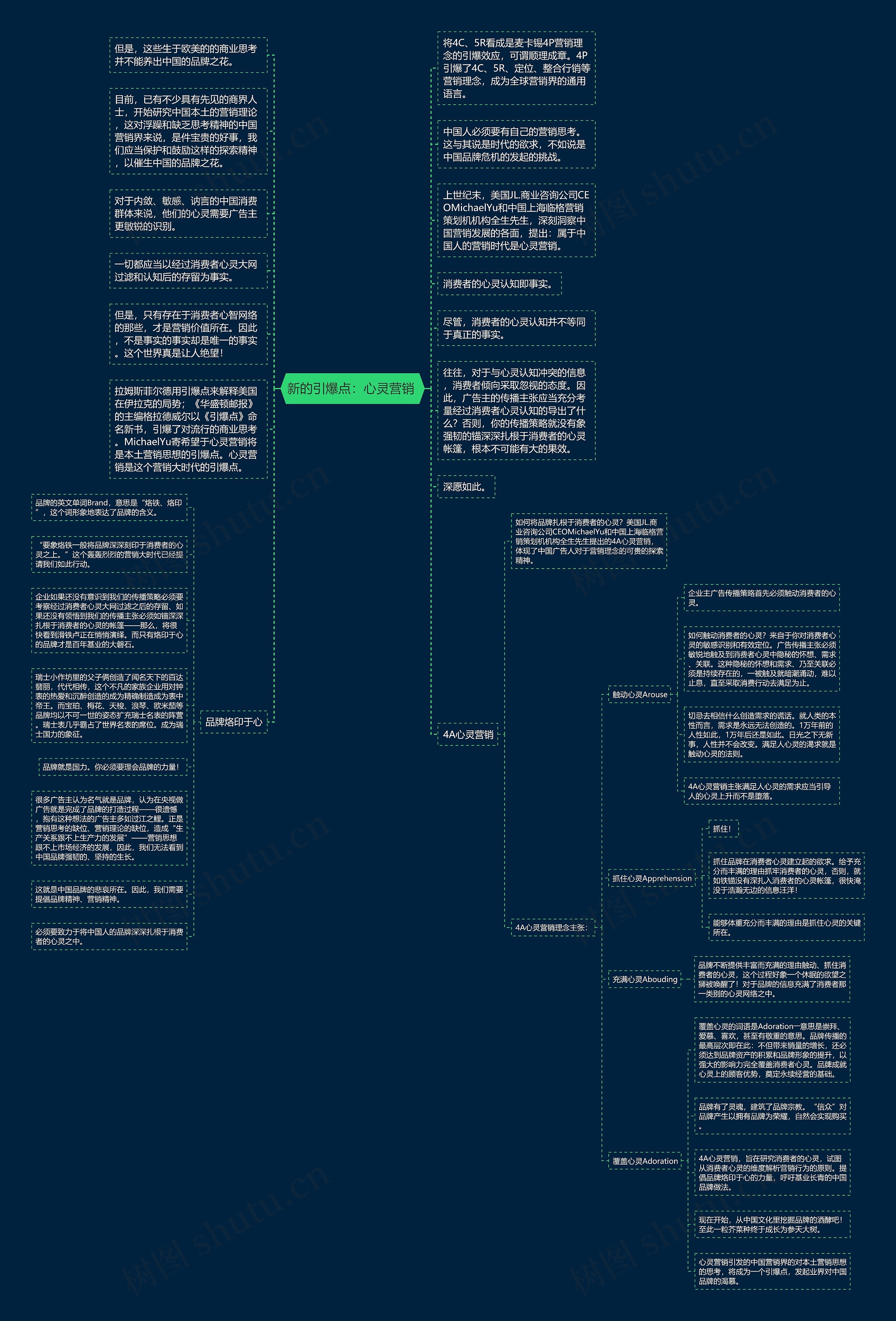 新的引爆点：心灵营销 思维导图