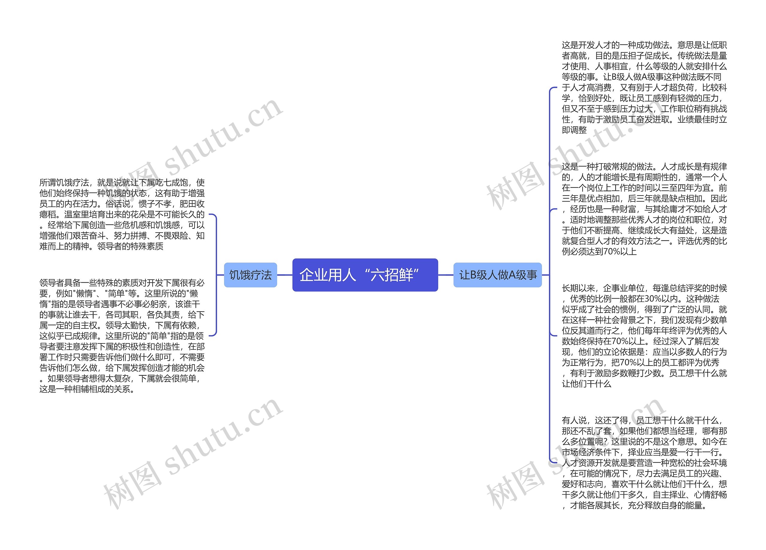 企业用人“六招鲜” 