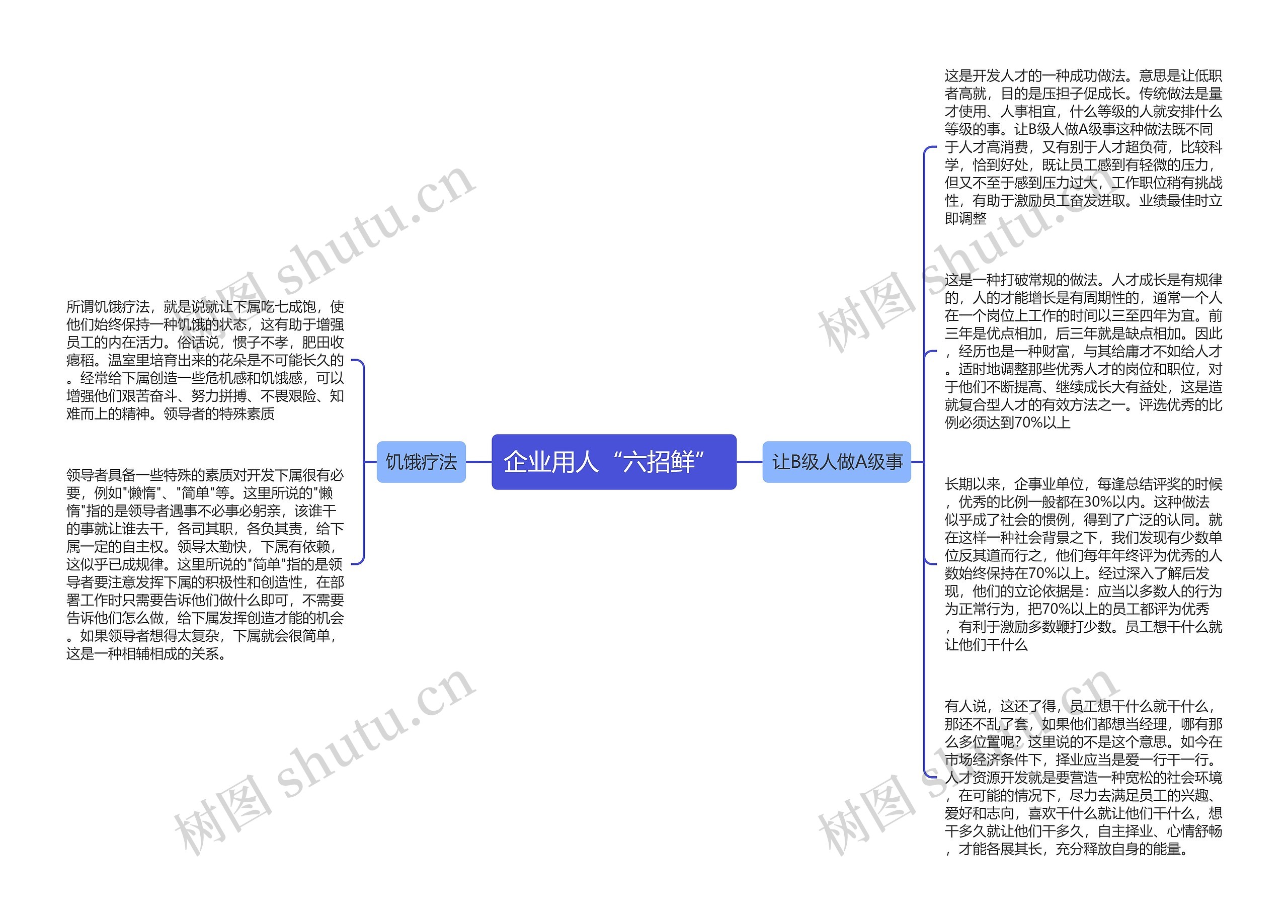 企业用人“六招鲜” 思维导图