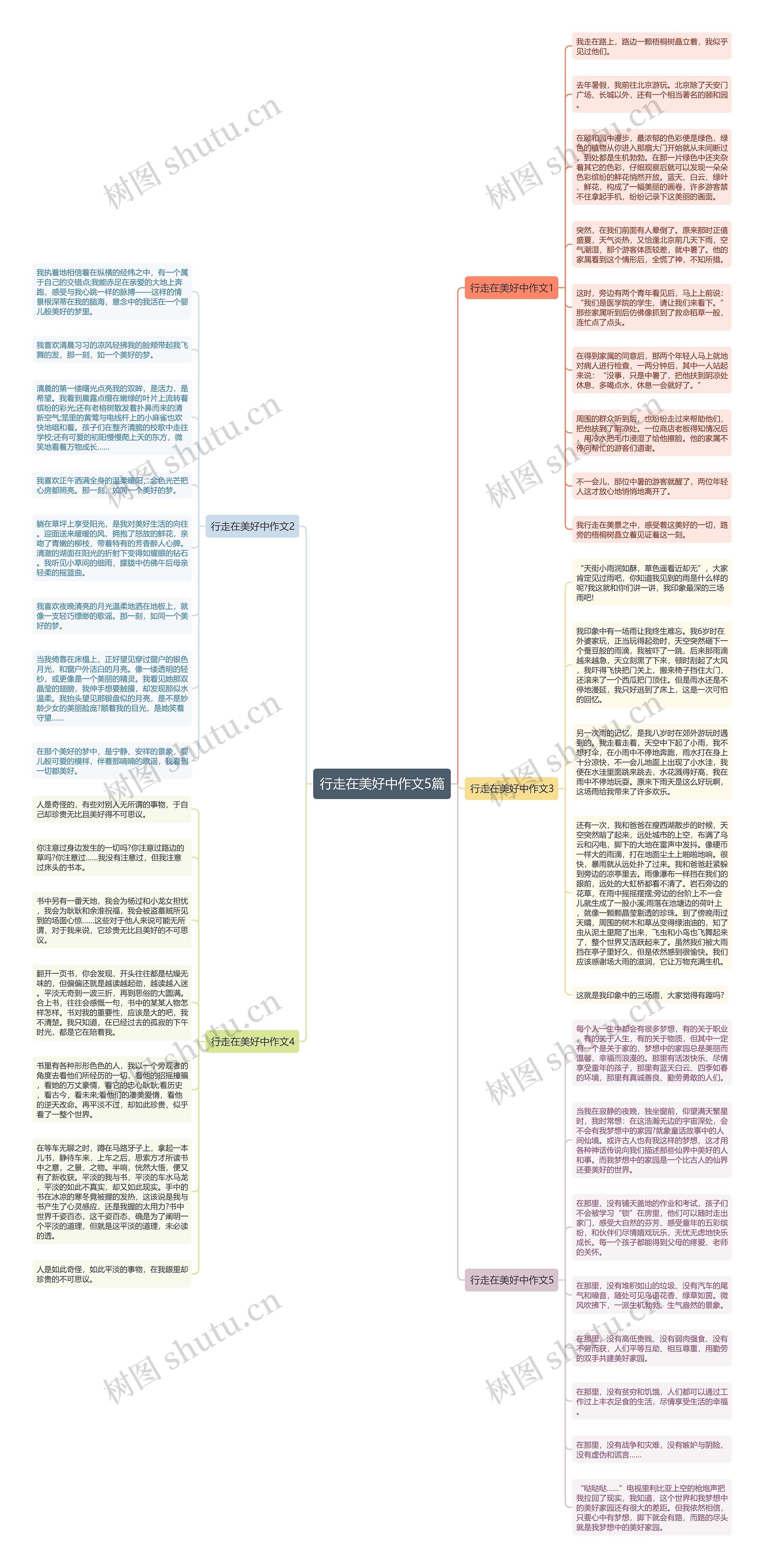 行走在美好中作文5篇思维导图