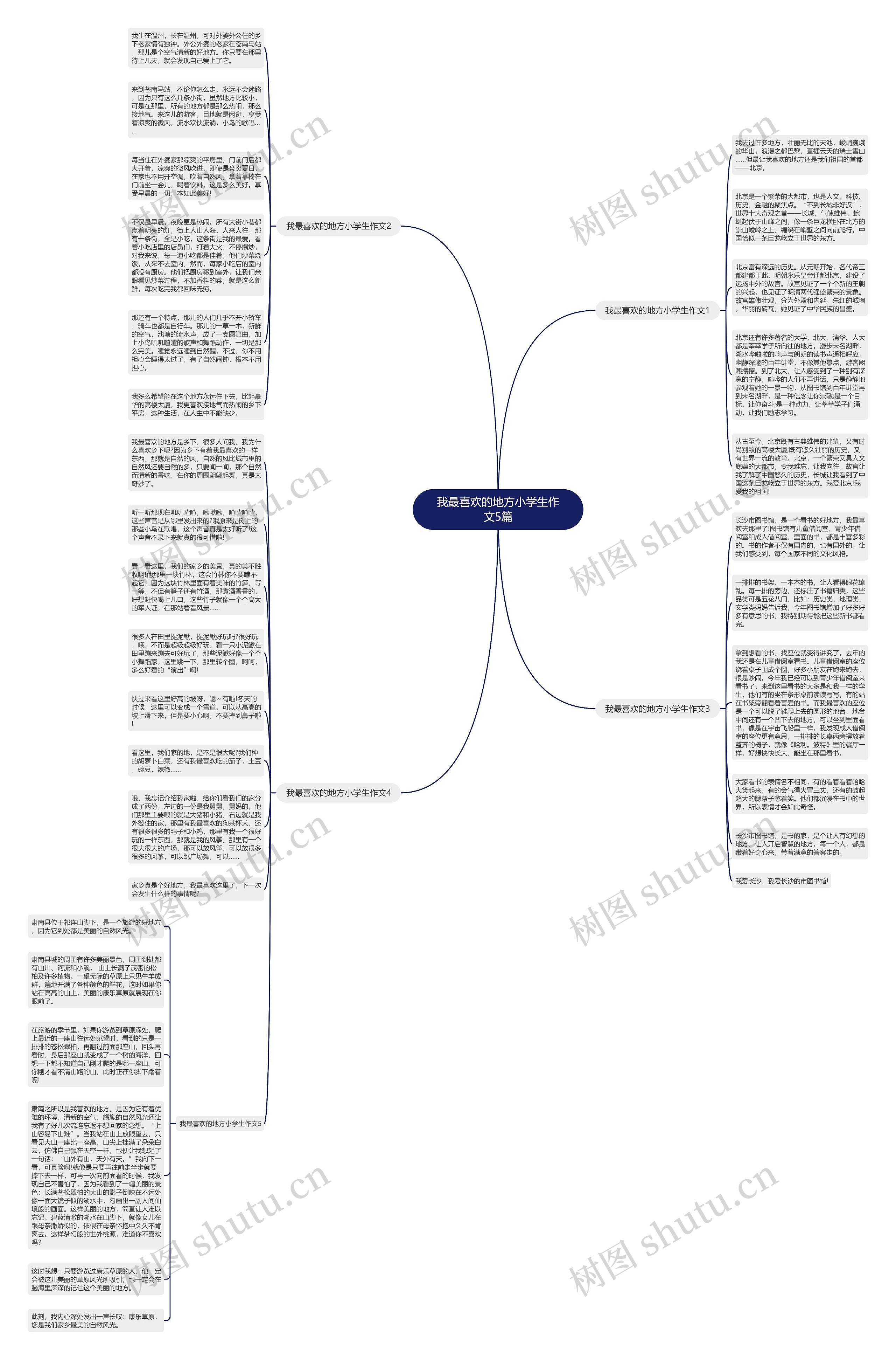 我最喜欢的地方小学生作文5篇思维导图