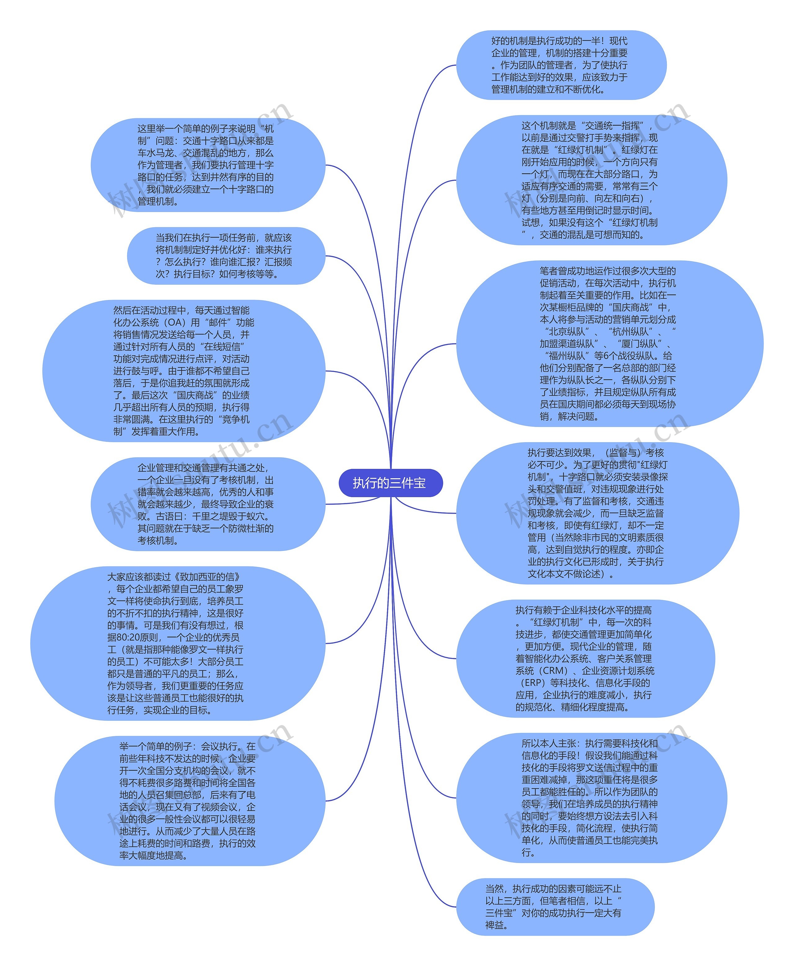 执行的三件宝 思维导图