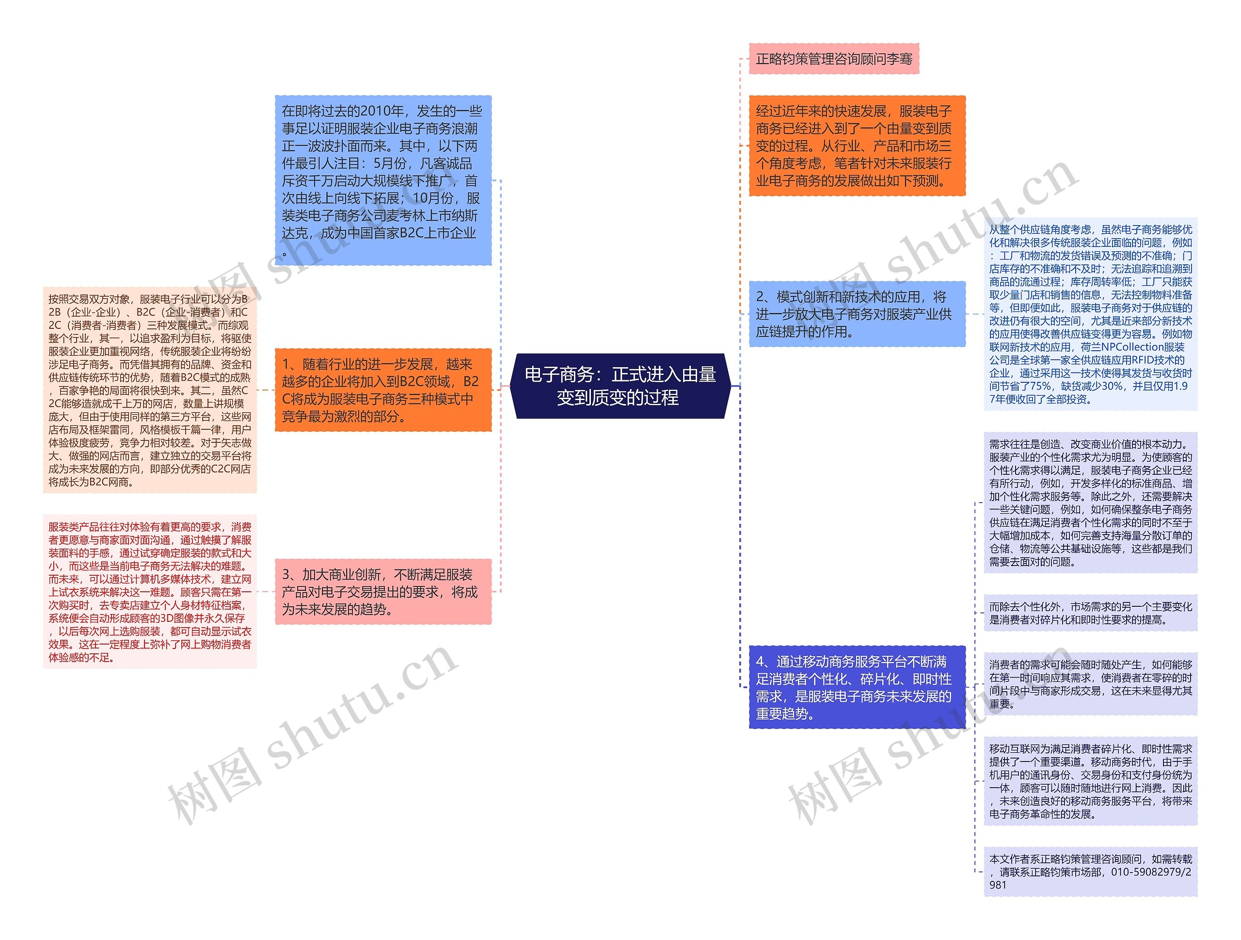 电子商务：正式进入由量变到质变的过程 思维导图