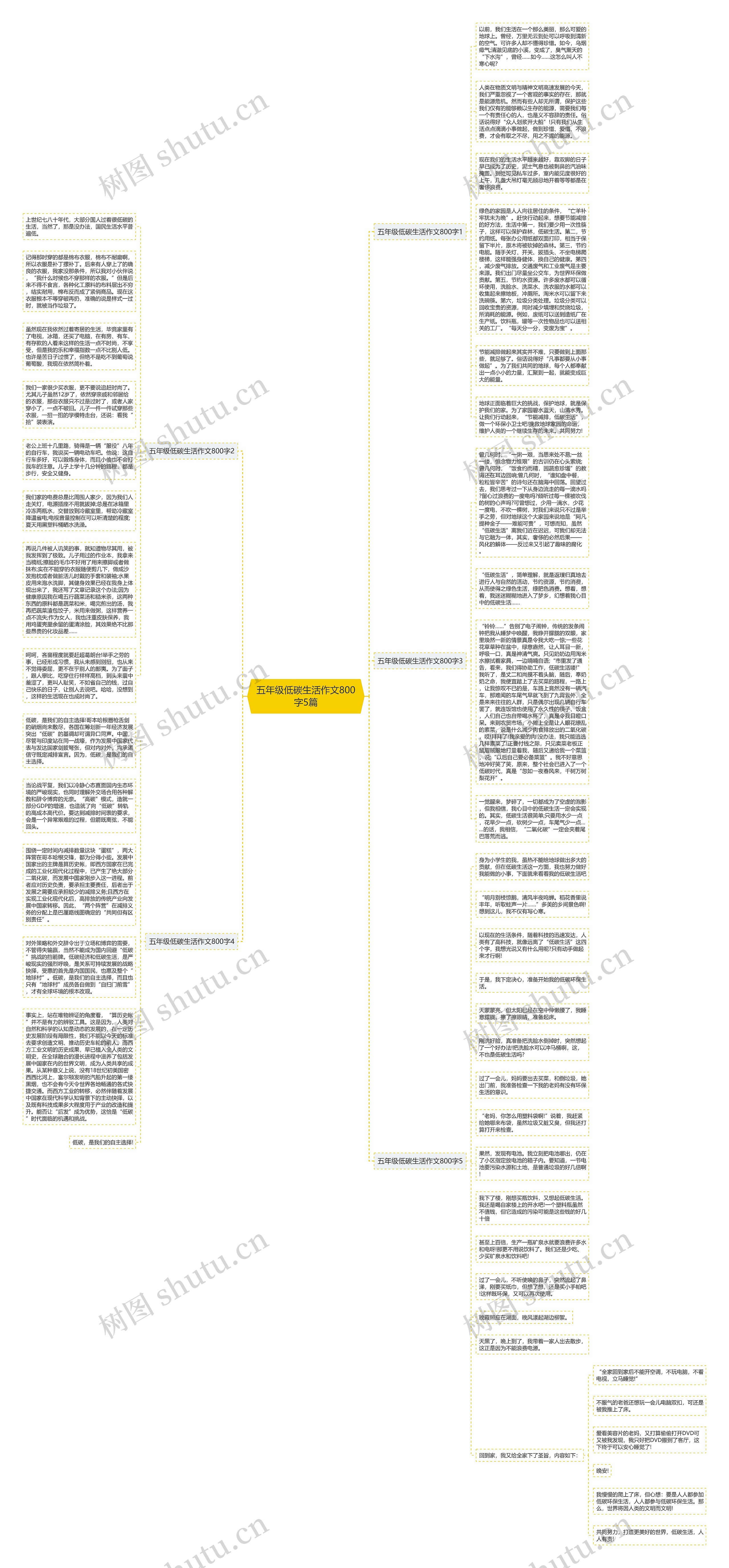 五年级低碳生活作文800字5篇